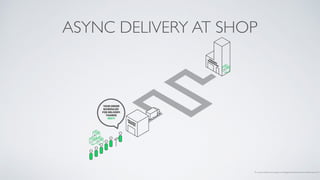 ASYNC DELIVERY AT SHOP
Pic source: https://www.nginx.com/blog/thread-pools-boost-performance-9x/
 