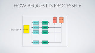 Async Web and Python | PPT