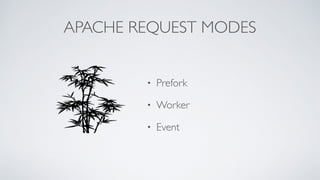 APACHE REQUEST MODES
• Prefork
• Worker
• Event
 