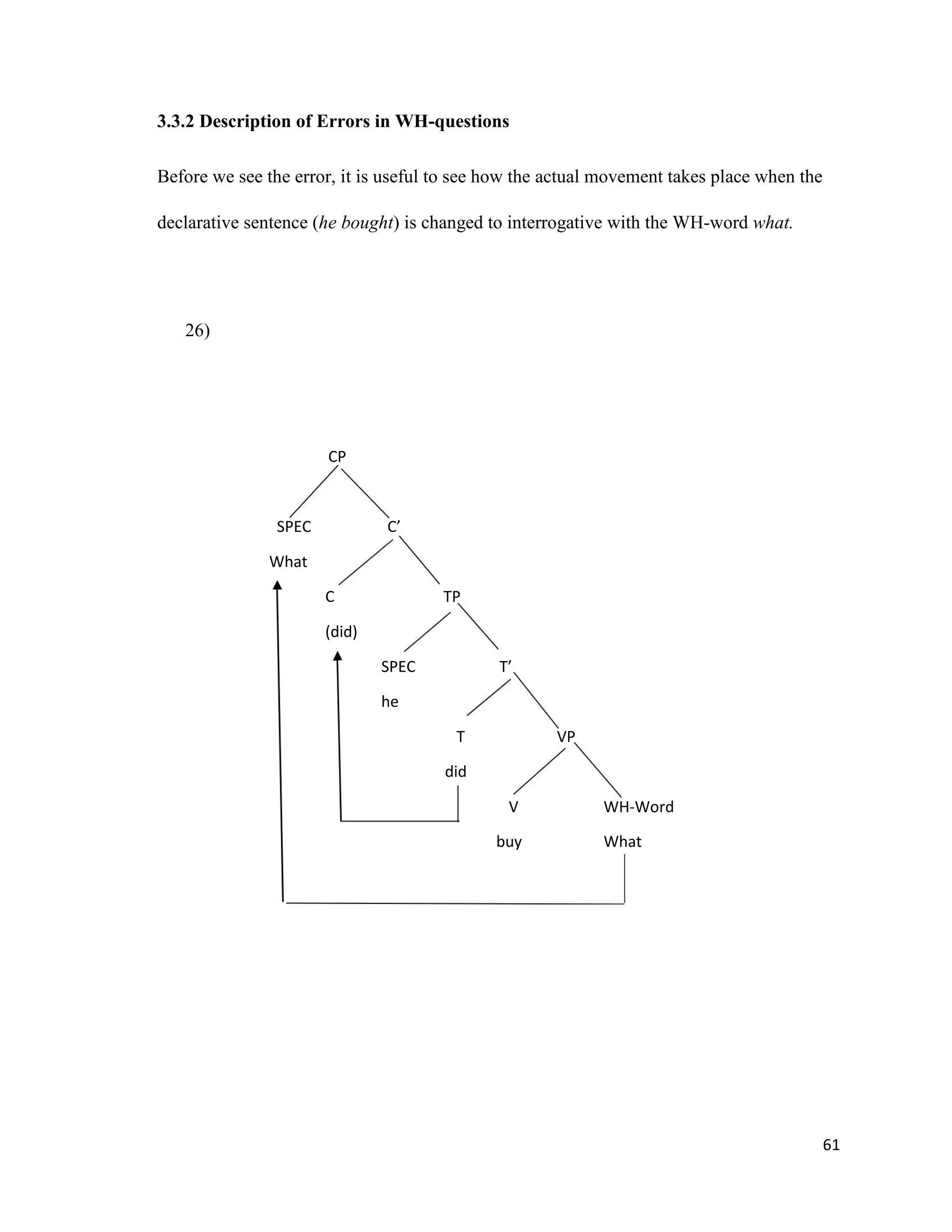 3.3.2 Description of Errors in WH-questions
Before we see the error, it is useful to see how the actual movement takes place when the
declarative sentence (he bought) is changed to interrogative with the WH-word what.
26)
CP
SPEC C’
What
C TP
(did)
SPEC T’
he
T VP
did
V WH-Word
buy What
61
 