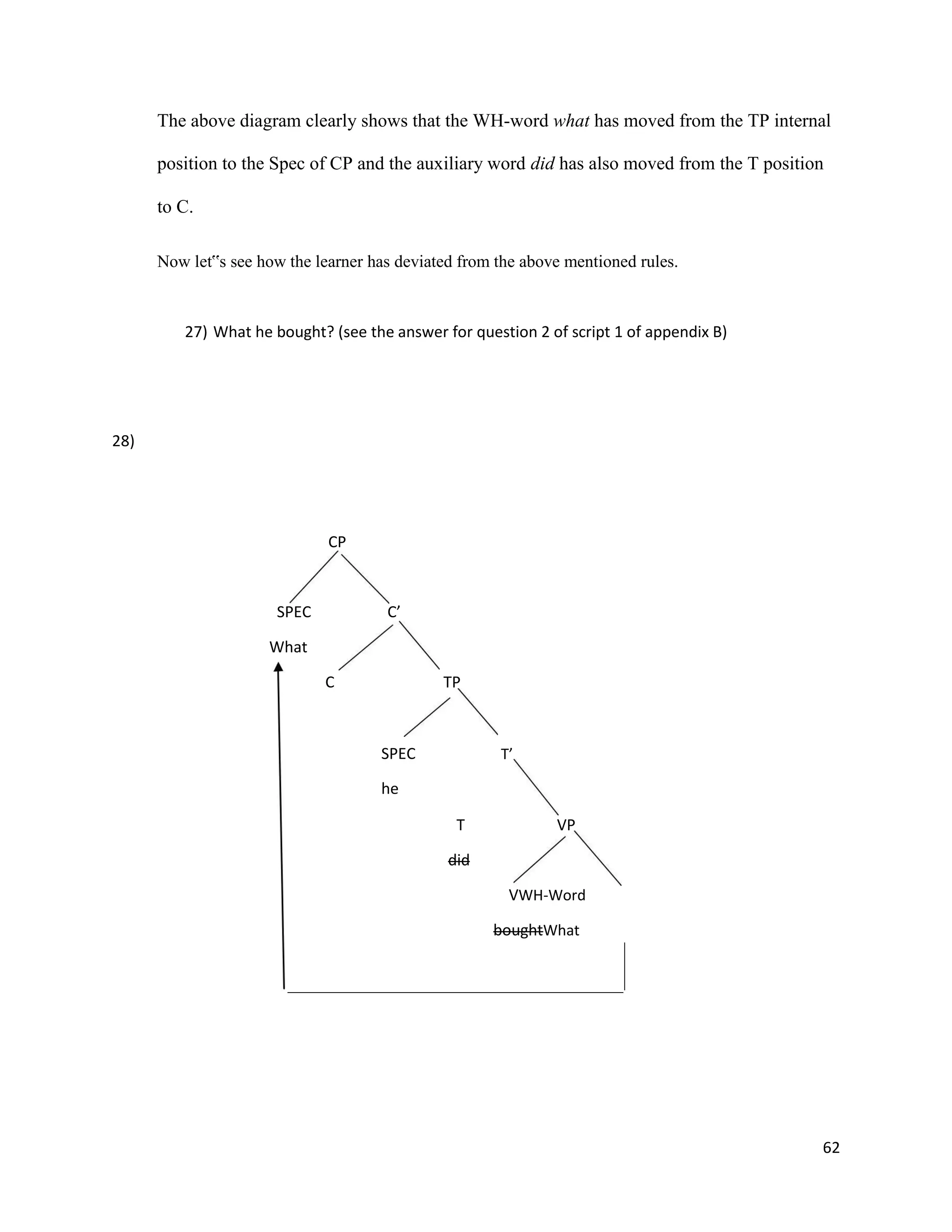 The above diagram clearly shows that the WH-word what has moved from the TP internal
position to the Spec of CP and the auxiliary word did has also moved from the T position
to C.
Now let‟s see how the learner has deviated from the above mentioned rules.
27) What he bought? (see the answer for question 2 of script 1 of appendix B)
28)
CP
SPEC C’
What
C TP
SPEC
he
T’
T VP
did
VWH-Word
boughtWhat
62
 