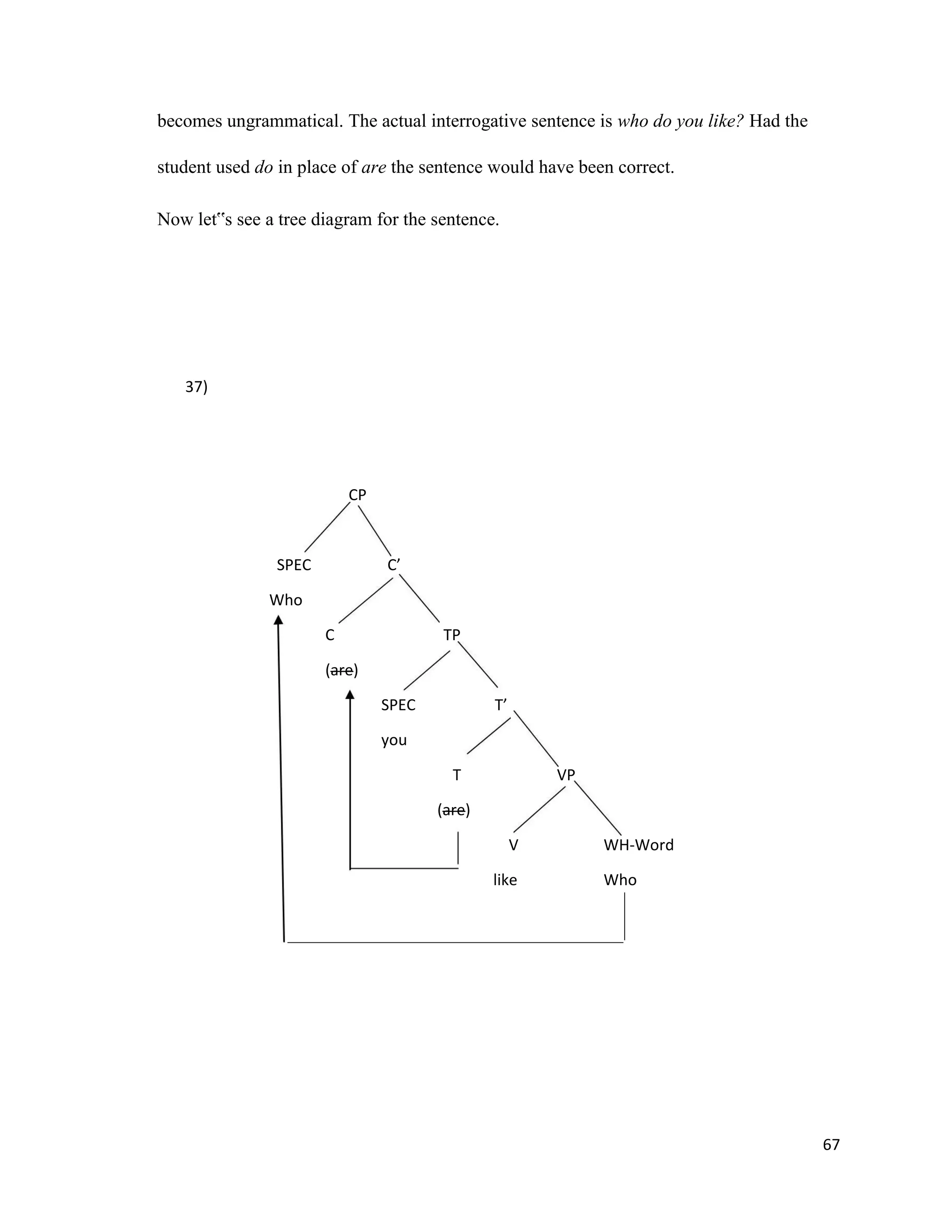 becomes ungrammatical. The actual interrogative sentence is who do you like? Had the
student used do in place of are the sentence would have been correct.
Now let‟s see a tree diagram for the sentence.
37)
CP
SPEC C’
Who
C TP
(are)
SPEC T’
you
T VP
(are)
V WH-Word
like Who
67
 