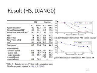 Result (HS, DJANG0)
14
 