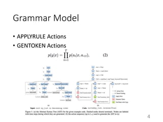 Grammar Model
• APPLYRULE Actions
• GENTOKEN Actions
4
 