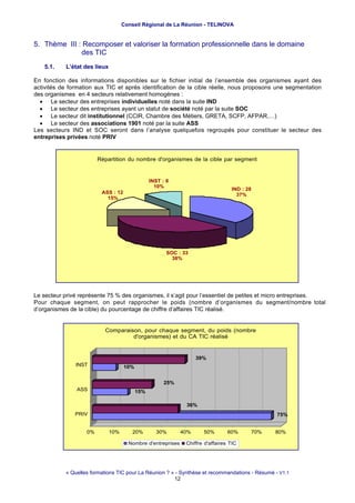 Conseil Régional de La Réunion - TELINOVA


5. Thème III : Recomposer et valoriser la formation professionnelle dans le domaine
              des TIC
   5.1.    L’état des lieux

En fonction des informations disponibles sur le fichier initial de l’ensemble des organismes ayant des
activités de formation aux TIC et après identification de la cible réelle, nous proposons une segmentation
des organismes en 4 secteurs relativement homogènes :
  • Le secteur des entreprises individuelles noté dans la suite IND
  • Le secteur des entreprises ayant un statut de société noté par la suite SOC
  • Le secteur dit institutionnel (CCIR, Chambre des Métiers, GRETA, SCFP, AFPAR,…)
  • Le secteur des associations 1901 noté par la suite ASS
Les secteurs IND et SOC seront dans l’analyse quelquefois regroupés pour constituer le secteur des
entreprises privées noté PRIV


                        Répartition du nombre d'organismes de la cible par segment


                                                INST : 8
                                                  10%
                                                                                 IND : 28
                         ASS : 12                                                  37%
                           15%




                                                       SOC : 33
                                                         38%




Le secteur privé représente 75 % des organismes, il s’agit pour l’essentiel de petites et micro entreprises.
Pour chaque segment, on peut rapprocher le poids (nombre d’organismes du segment/nombre total
d’organismes de la cible) du pourcentage de chiffre d’affaires TIC réalisé.


                          Comparaison, pour chaque segment, du poids (nombre
                                   d'organismes) et du CA TIC réalisé


                                                                   39%
               INST                 10%


                                                      25%
               ASS                        15%

                                                              36%
               PRIV                                                                             75%


                   0%         10%       20%       30%        40%     50%        60%     70%    80%

                                      Nombre d'entreprises    Chiffre d'affaires TIC




           « Quelles formations TIC pour La Réunion ? » - Synthèse et recommandations - Résumé - V1.1
                                                       12
 