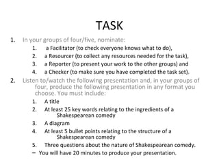TASK 
1. In your groups of four/five, nominate: 
1. a Facilitator (to check everyone knows what to do), 
2. a Resourcer (to collect any resources needed for the task), 
3. a Reporter (to present your work to the other groups) and 
4. a Checker (to make sure you have completed the task set). 
2. Listen to/watch the following presentation and, in your groups of 
four, produce the following presentation in any format you 
choose. You must include: 
1. A title 
2. At least 25 key words relating to the ingredients of a 
Shakespearean comedy 
3. A diagram 
4. At least 5 bullet points relating to the structure of a 
Shakespearean comedy 
5. Three questions about the nature of Shakespearean comedy. 
– You will have 20 minutes to produce your presentation. 
 