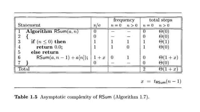Asymptotic notations(Big O, Omega, Theta ) | PPT