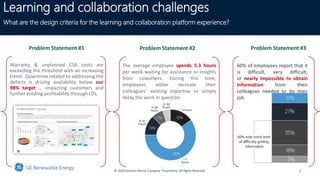 © 2020 General Electric Company. Proprietary. All Rights Reserved. 2
Learning and collaboration challenges
What are the design criteria for the learning and collaboration platform experience?
Warranty & unplanned CSA costs are
exceeding the threshold with an increasing
trend. Downtime related to addressing the
defects is driving availability below our
98% target … impacting customers and
further eroding profitability through LDs.
Problem Statement #1
The average employee spends 5.3 hours
per week waiting for assistance or insights
from coworkers. During this time,
employees either recreate their
colleagues’ existing expertise or simply
delay the work in question.
Problem Statement #2 Problem Statement #3
60% of employees report that it
is difficult, very difficult,
or nearly impossible to obtain
information from their
colleagues needed to do their
job.
 