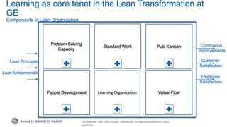 Confidential. Not to be copied, distributed, or reproduced without prior
approval.
Learning as core tenet in the Lean Transformation at
GE
Components of Lean Organization
Problem Solving
Capacity
People Development Value/ Flow
Standard Work Pull/ Kanban
Lean Principles
Lean fundamentals
Continuous
Improvements
Customer
Satisfaction
Employee
Satisfaction
Rachad EL BADAWI EL NAJJAR
 