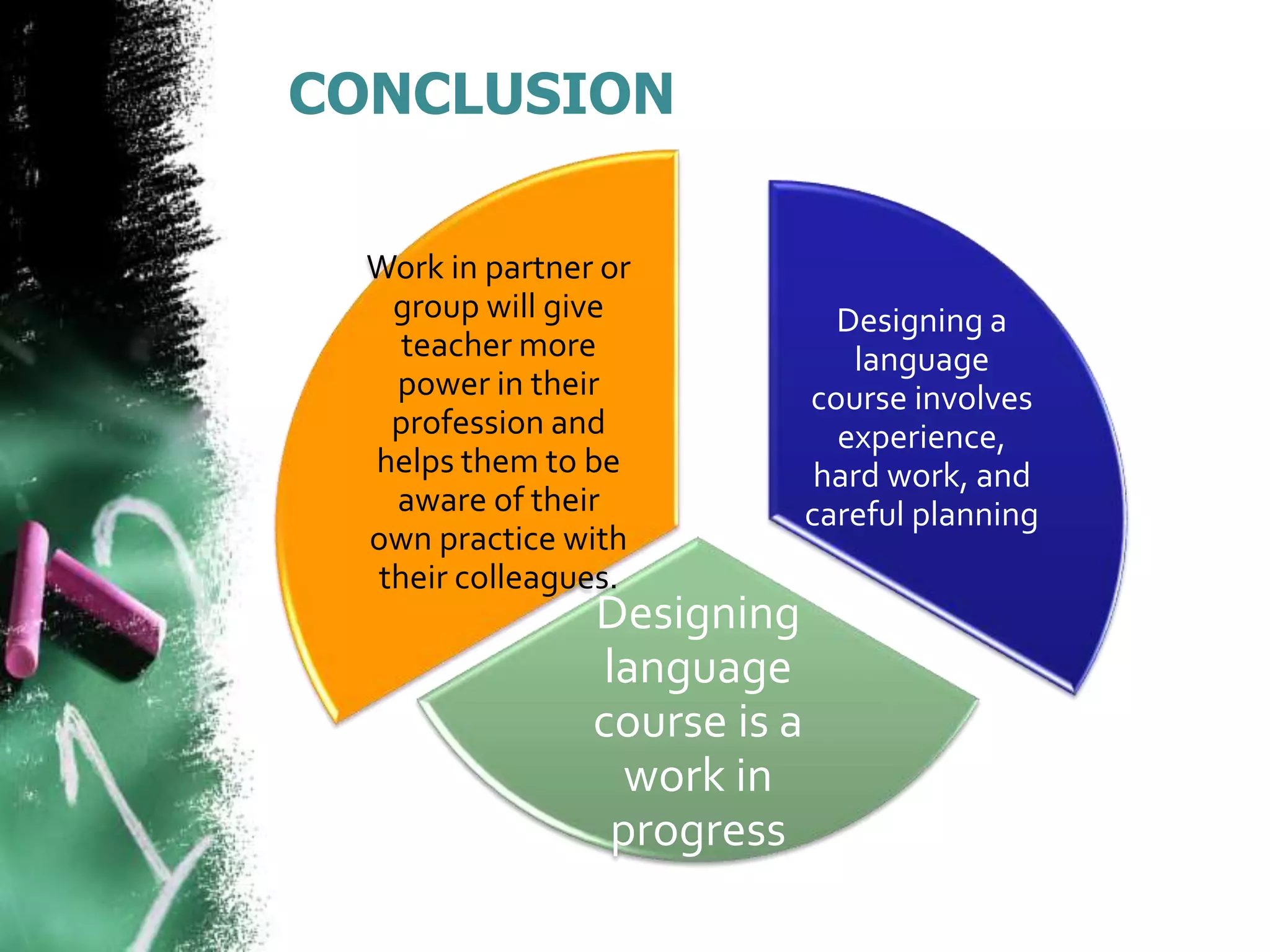 CONCLUSION 
Designing a 
language 
course involves 
experience, 
hard work, and 
careful planning 
Work in partner or 
group will give 
teacher more 
power in their 
profession and 
helps them to be 
aware of their 
own practice with 
their colleagues. 
Designing 
language 
course is a 
work in 
progress 
