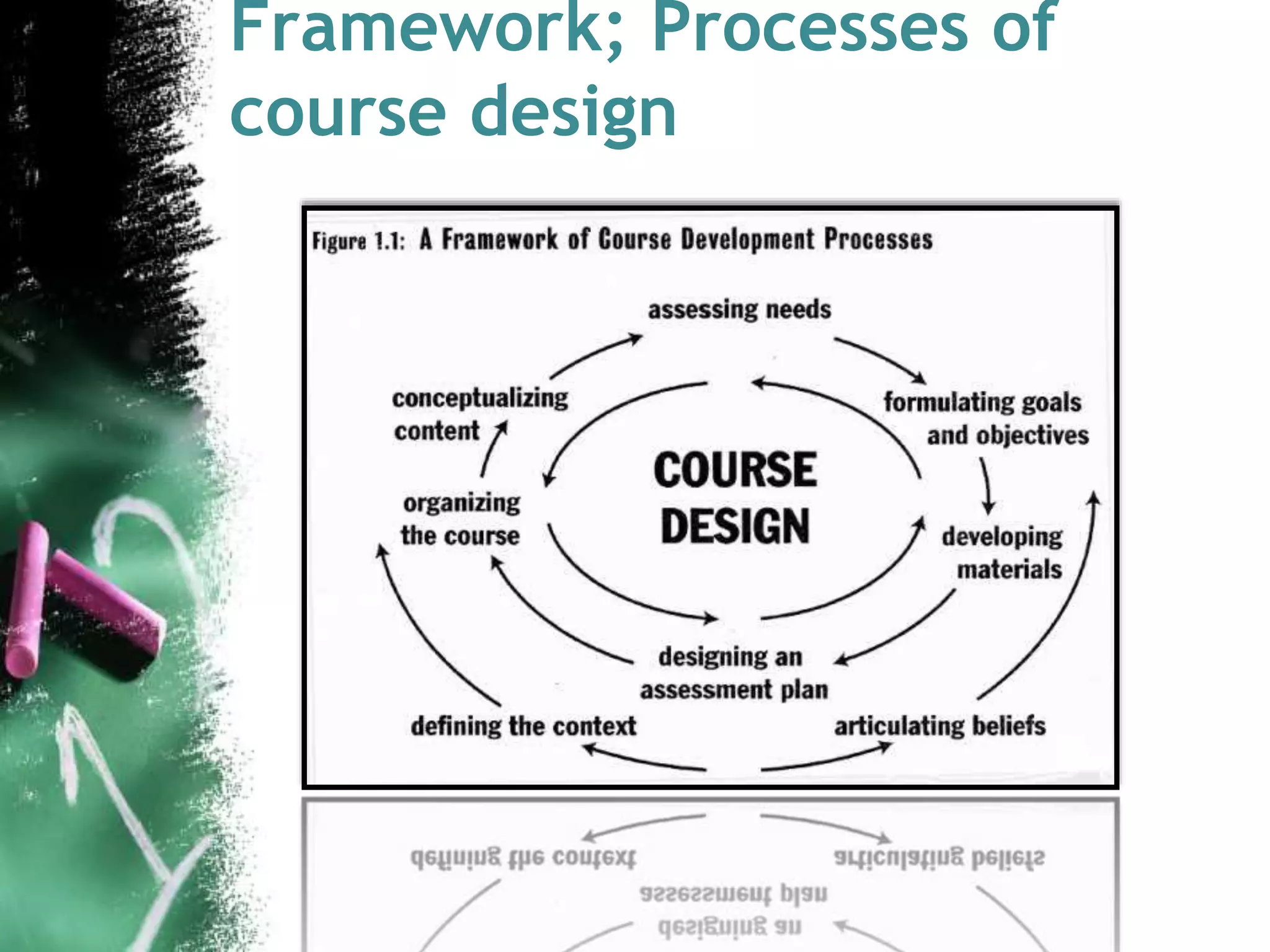 Framework; Processes of 
course design 
 