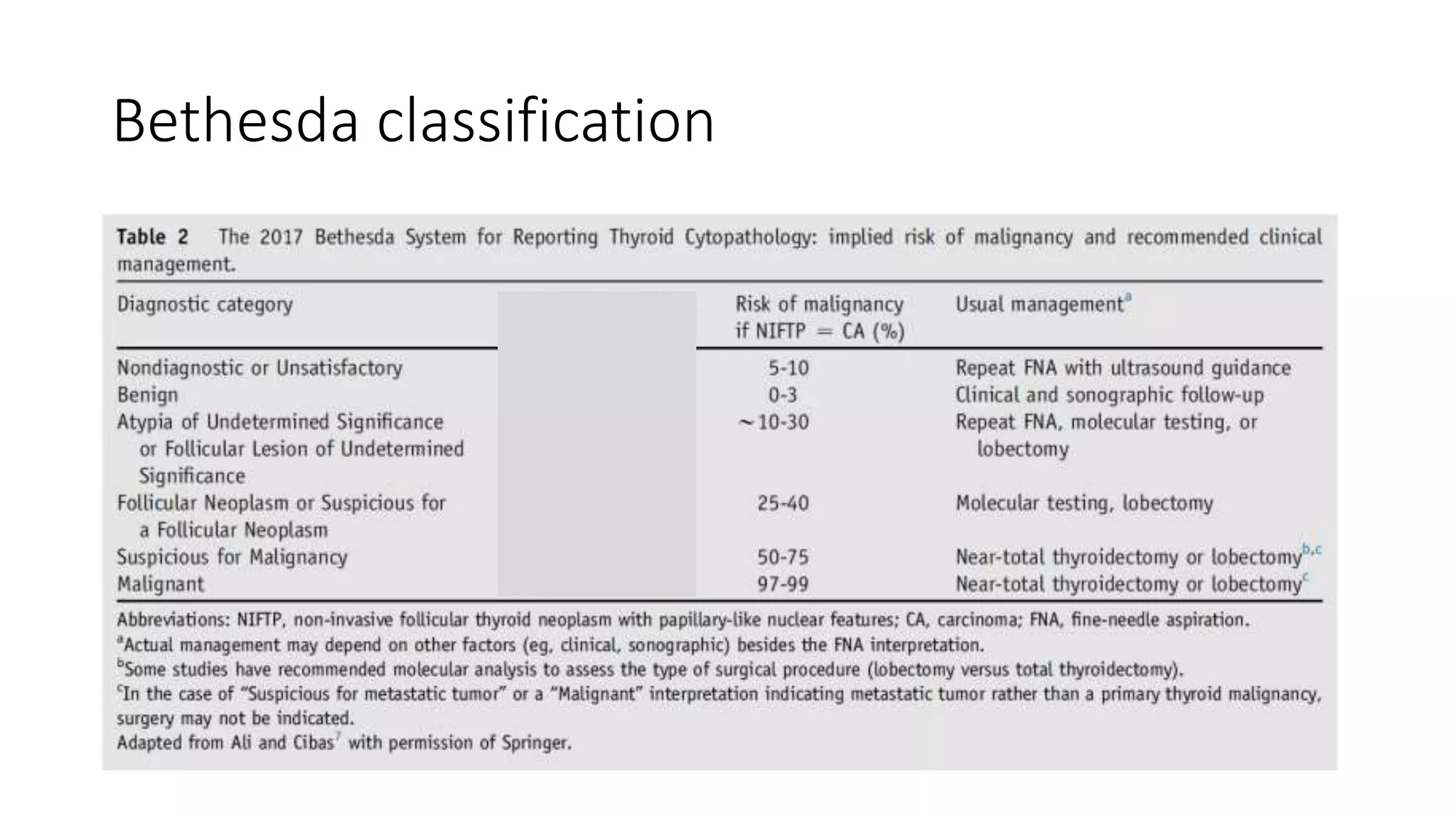 Bethesda classification
 