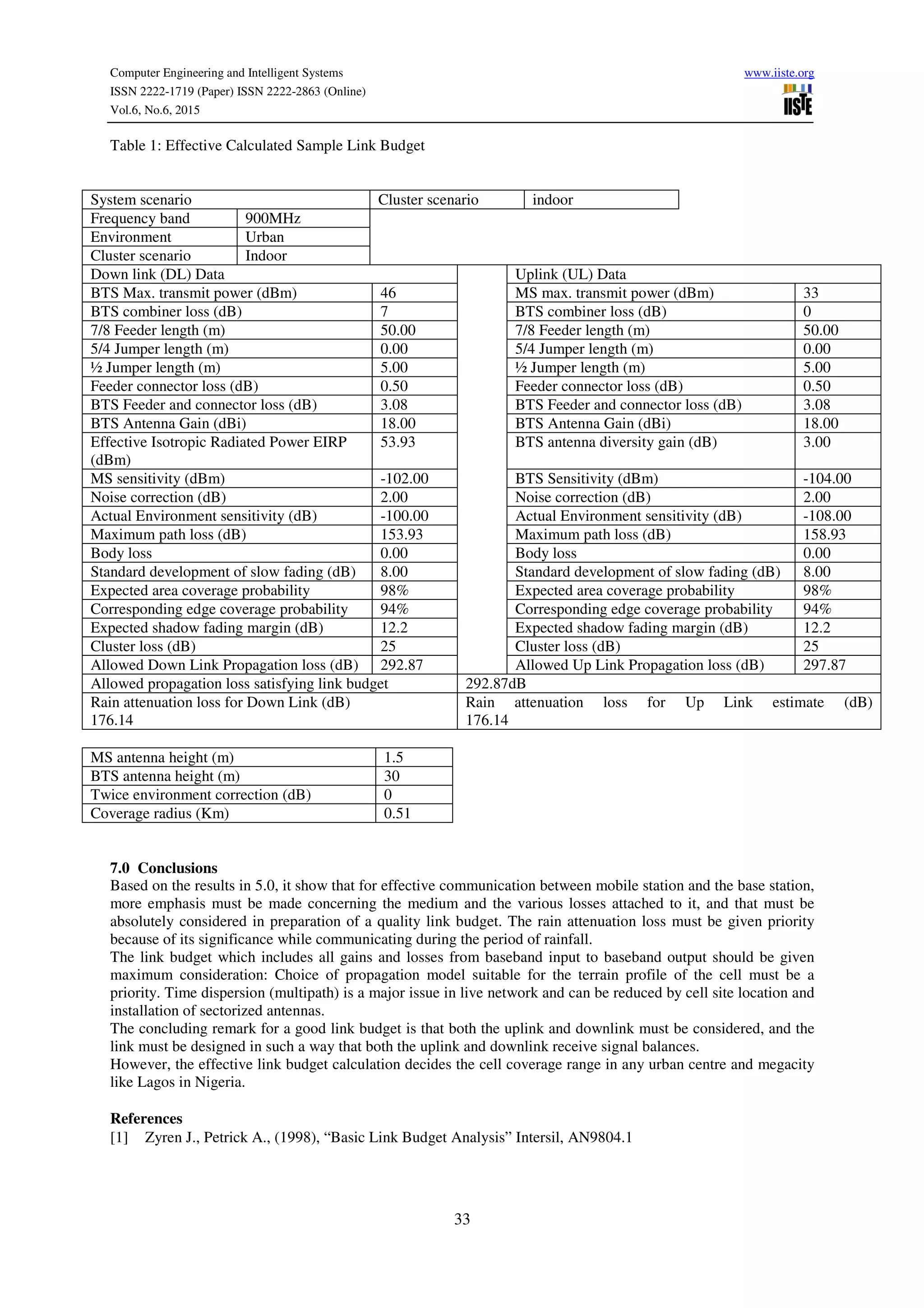 Computer Engineering and Intelligent Systems www.iiste.org
ISSN 2222-1719 (Paper) ISSN 2222-2863 (Online)
Vol.6, No.6, 2015
33
Table 1: Effective Calculated Sample Link Budget
System scenario Cluster scenario indoor
Frequency band 900MHz
Environment Urban
Cluster scenario Indoor
Down link (DL) Data Uplink (UL) Data
BTS Max. transmit power (dBm) 46 MS max. transmit power (dBm) 33
BTS combiner loss (dB) 7 BTS combiner loss (dB) 0
7/8 Feeder length (m) 50.00 7/8 Feeder length (m) 50.00
5/4 Jumper length (m) 0.00 5/4 Jumper length (m) 0.00
½ Jumper length (m) 5.00 ½ Jumper length (m) 5.00
Feeder connector loss (dB) 0.50 Feeder connector loss (dB) 0.50
BTS Feeder and connector loss (dB) 3.08 BTS Feeder and connector loss (dB) 3.08
BTS Antenna Gain (dBi) 18.00 BTS Antenna Gain (dBi) 18.00
Effective Isotropic Radiated Power EIRP
(dBm)
53.93 BTS antenna diversity gain (dB) 3.00
MS sensitivity (dBm) -102.00 BTS Sensitivity (dBm) -104.00
Noise correction (dB) 2.00 Noise correction (dB) 2.00
Actual Environment sensitivity (dB) -100.00 Actual Environment sensitivity (dB) -108.00
Maximum path loss (dB) 153.93 Maximum path loss (dB) 158.93
Body loss 0.00 Body loss 0.00
Standard development of slow fading (dB) 8.00 Standard development of slow fading (dB) 8.00
Expected area coverage probability 98% Expected area coverage probability 98%
Corresponding edge coverage probability 94% Corresponding edge coverage probability 94%
Expected shadow fading margin (dB) 12.2 Expected shadow fading margin (dB) 12.2
Cluster loss (dB) 25 Cluster loss (dB) 25
Allowed Down Link Propagation loss (dB) 292.87 Allowed Up Link Propagation loss (dB) 297.87
Allowed propagation loss satisfying link budget 292.87dB
Rain attenuation loss for Down Link (dB)
176.14
Rain attenuation loss for Up Link estimate (dB)
176.14
MS antenna height (m) 1.5
BTS antenna height (m) 30
Twice environment correction (dB) 0
Coverage radius (Km) 0.51
7.0 Conclusions
Based on the results in 5.0, it show that for effective communication between mobile station and the base station,
more emphasis must be made concerning the medium and the various losses attached to it, and that must be
absolutely considered in preparation of a quality link budget. The rain attenuation loss must be given priority
because of its significance while communicating during the period of rainfall.
The link budget which includes all gains and losses from baseband input to baseband output should be given
maximum consideration: Choice of propagation model suitable for the terrain profile of the cell must be a
priority. Time dispersion (multipath) is a major issue in live network and can be reduced by cell site location and
installation of sectorized antennas.
The concluding remark for a good link budget is that both the uplink and downlink must be considered, and the
link must be designed in such a way that both the uplink and downlink receive signal balances.
However, the effective link budget calculation decides the cell coverage range in any urban centre and megacity
like Lagos in Nigeria.
References
[1] Zyren J., Petrick A., (1998), “Basic Link Budget Analysis” Intersil, AN9804.1
 