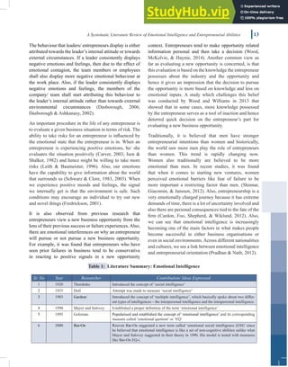 A Systematic Literature Review Of Emotional Intelligence And ...