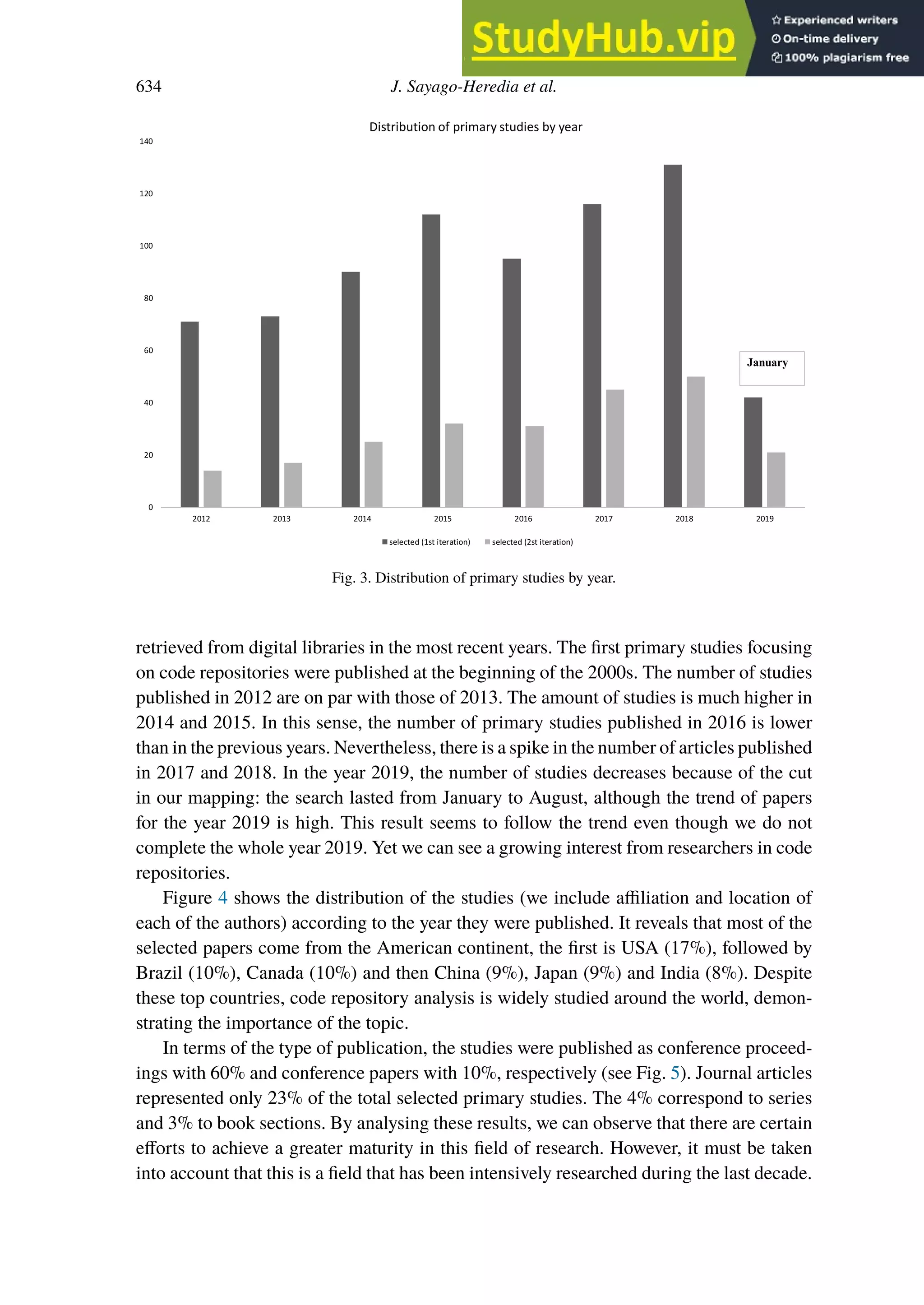 634 J. Sayago-Heredia et al.
Fig. 3. Distribution of primary studies by year.
retrieved from digital libraries in the most recent years. The first primary studies focusing
on code repositories were published at the beginning of the 2000s. The number of studies
published in 2012 are on par with those of 2013. The amount of studies is much higher in
2014 and 2015. In this sense, the number of primary studies published in 2016 is lower
than in the previous years. Nevertheless, there is a spike in the number of articles published
in 2017 and 2018. In the year 2019, the number of studies decreases because of the cut
in our mapping: the search lasted from January to August, although the trend of papers
for the year 2019 is high. This result seems to follow the trend even though we do not
complete the whole year 2019. Yet we can see a growing interest from researchers in code
repositories.
Figure 4 shows the distribution of the studies (we include affiliation and location of
each of the authors) according to the year they were published. It reveals that most of the
selected papers come from the American continent, the first is USA (17%), followed by
Brazil (10%), Canada (10%) and then China (9%), Japan (9%) and India (8%). Despite
these top countries, code repository analysis is widely studied around the world, demon-
strating the importance of the topic.
In terms of the type of publication, the studies were published as conference proceed-
ings with 60% and conference papers with 10%, respectively (see Fig. 5). Journal articles
represented only 23% of the total selected primary studies. The 4% correspond to series
and 3% to book sections. By analysing these results, we can observe that there are certain
eﬀorts to achieve a greater maturity in this field of research. However, it must be taken
into account that this is a field that has been intensively researched during the last decade.
 