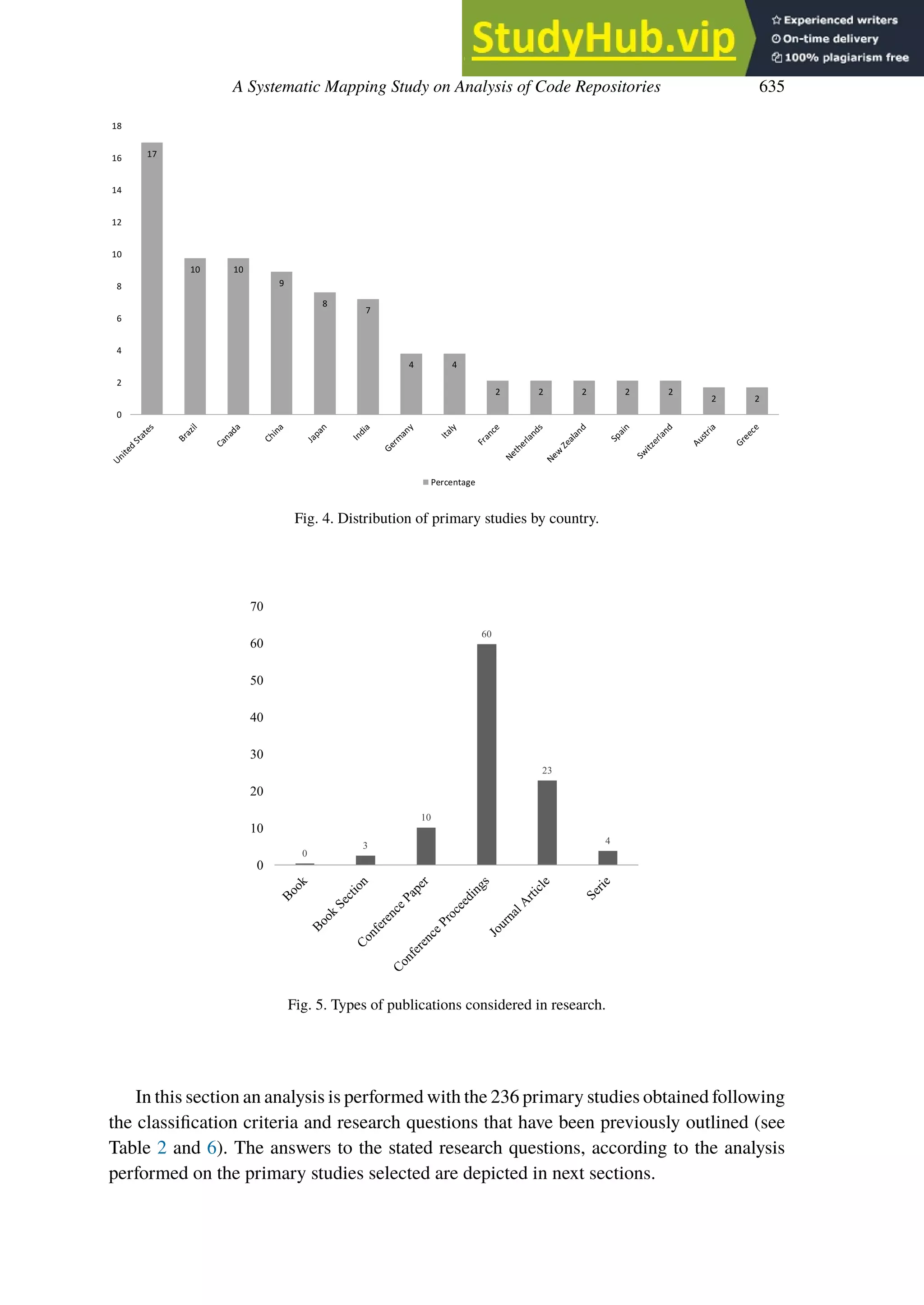 A Systematic Mapping Study on Analysis of Code Repositories 635
Fig. 4. Distribution of primary studies by country.
Fig. 5. Types of publications considered in research.
In this section an analysis is performed with the 236 primary studies obtained following
the classification criteria and research questions that have been previously outlined (see
Table 2 and 6). The answers to the stated research questions, according to the analysis
performed on the primary studies selected are depicted in next sections.
 