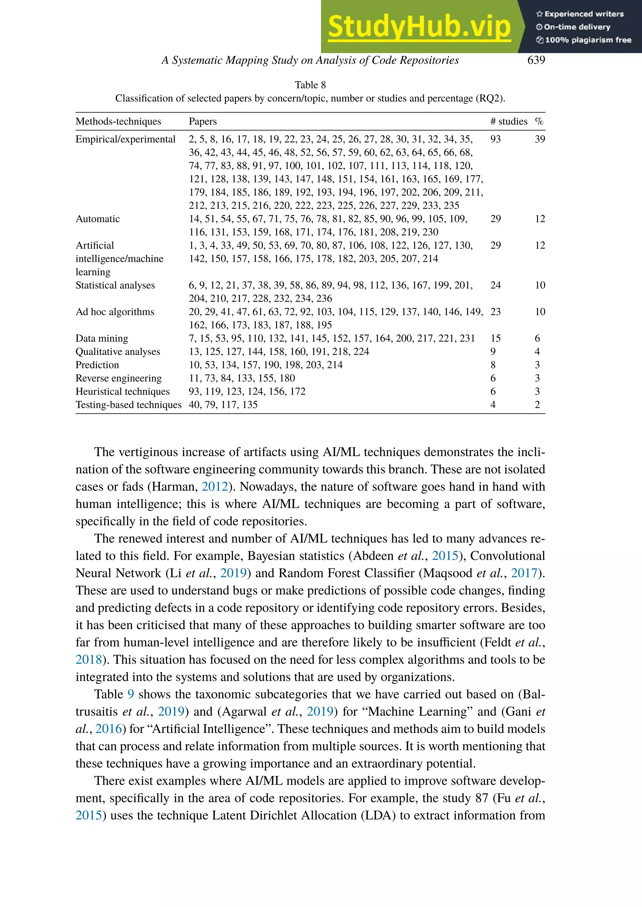 A Systematic Mapping Study on Analysis of Code Repositories 639
Table 8
Classification of selected papers by concern/topic, number or studies and percentage (RQ2).
Methods-techniques Papers # studies %
Empirical/experimental 2, 5, 8, 16, 17, 18, 19, 22, 23, 24, 25, 26, 27, 28, 30, 31, 32, 34, 35,
36, 42, 43, 44, 45, 46, 48, 52, 56, 57, 59, 60, 62, 63, 64, 65, 66, 68,
74, 77, 83, 88, 91, 97, 100, 101, 102, 107, 111, 113, 114, 118, 120,
121, 128, 138, 139, 143, 147, 148, 151, 154, 161, 163, 165, 169, 177,
179, 184, 185, 186, 189, 192, 193, 194, 196, 197, 202, 206, 209, 211,
212, 213, 215, 216, 220, 222, 223, 225, 226, 227, 229, 233, 235
93 39
Automatic 14, 51, 54, 55, 67, 71, 75, 76, 78, 81, 82, 85, 90, 96, 99, 105, 109,
116, 131, 153, 159, 168, 171, 174, 176, 181, 208, 219, 230
29 12
Artificial
intelligence/machine
learning
1, 3, 4, 33, 49, 50, 53, 69, 70, 80, 87, 106, 108, 122, 126, 127, 130,
142, 150, 157, 158, 166, 175, 178, 182, 203, 205, 207, 214
29 12
Statistical analyses 6, 9, 12, 21, 37, 38, 39, 58, 86, 89, 94, 98, 112, 136, 167, 199, 201,
204, 210, 217, 228, 232, 234, 236
24 10
Ad hoc algorithms 20, 29, 41, 47, 61, 63, 72, 92, 103, 104, 115, 129, 137, 140, 146, 149,
162, 166, 173, 183, 187, 188, 195
23 10
Data mining 7, 15, 53, 95, 110, 132, 141, 145, 152, 157, 164, 200, 217, 221, 231 15 6
Qualitative analyses 13, 125, 127, 144, 158, 160, 191, 218, 224 9 4
Prediction 10, 53, 134, 157, 190, 198, 203, 214 8 3
Reverse engineering 11, 73, 84, 133, 155, 180 6 3
Heuristical techniques 93, 119, 123, 124, 156, 172 6 3
Testing-based techniques 40, 79, 117, 135 4 2
The vertiginous increase of artifacts using AI/ML techniques demonstrates the incli-
nation of the software engineering community towards this branch. These are not isolated
cases or fads (Harman, 2012). Nowadays, the nature of software goes hand in hand with
human intelligence; this is where AI/ML techniques are becoming a part of software,
specifically in the field of code repositories.
The renewed interest and number of AI/ML techniques has led to many advances re-
lated to this field. For example, Bayesian statistics (Abdeen et al., 2015), Convolutional
Neural Network (Li et al., 2019) and Random Forest Classifier (Maqsood et al., 2017).
These are used to understand bugs or make predictions of possible code changes, finding
and predicting defects in a code repository or identifying code repository errors. Besides,
it has been criticised that many of these approaches to building smarter software are too
far from human-level intelligence and are therefore likely to be insufficient (Feldt et al.,
2018). This situation has focused on the need for less complex algorithms and tools to be
integrated into the systems and solutions that are used by organizations.
Table 9 shows the taxonomic subcategories that we have carried out based on (Bal-
trusaitis et al., 2019) and (Agarwal et al., 2019) for “Machine Learning” and (Gani et
al., 2016) for “Artificial Intelligence”. These techniques and methods aim to build models
that can process and relate information from multiple sources. It is worth mentioning that
these techniques have a growing importance and an extraordinary potential.
There exist examples where AI/ML models are applied to improve software develop-
ment, specifically in the area of code repositories. For example, the study 87 (Fu et al.,
2015) uses the technique Latent Dirichlet Allocation (LDA) to extract information from
 