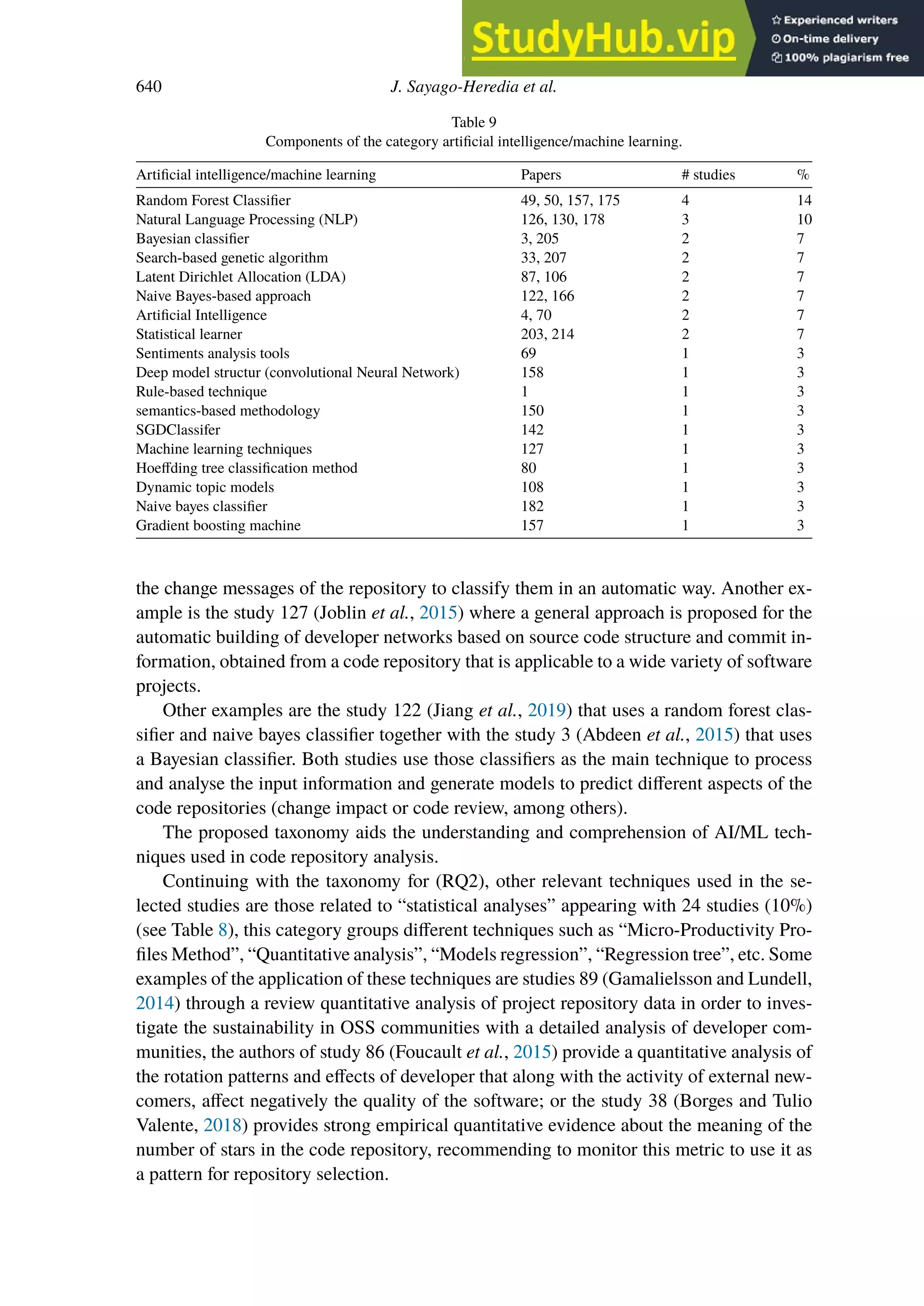 640 J. Sayago-Heredia et al.
Table 9
Components of the category artificial intelligence/machine learning.
Artificial intelligence/machine learning Papers # studies %
Random Forest Classifier 49, 50, 157, 175 4 14
Natural Language Processing (NLP) 126, 130, 178 3 10
Bayesian classifier 3, 205 2 7
Search-based genetic algorithm 33, 207 2 7
Latent Dirichlet Allocation (LDA) 87, 106 2 7
Naive Bayes-based approach 122, 166 2 7
Artificial Intelligence 4, 70 2 7
Statistical learner 203, 214 2 7
Sentiments analysis tools 69 1 3
Deep model structur (convolutional Neural Network) 158 1 3
Rule-based technique 1 1 3
semantics-based methodology 150 1 3
SGDClassifer 142 1 3
Machine learning techniques 127 1 3
Hoeﬀding tree classification method 80 1 3
Dynamic topic models 108 1 3
Naive bayes classifier 182 1 3
Gradient boosting machine 157 1 3
the change messages of the repository to classify them in an automatic way. Another ex-
ample is the study 127 (Joblin et al., 2015) where a general approach is proposed for the
automatic building of developer networks based on source code structure and commit in-
formation, obtained from a code repository that is applicable to a wide variety of software
projects.
Other examples are the study 122 (Jiang et al., 2019) that uses a random forest clas-
sifier and naive bayes classifier together with the study 3 (Abdeen et al., 2015) that uses
a Bayesian classifier. Both studies use those classifiers as the main technique to process
and analyse the input information and generate models to predict diﬀerent aspects of the
code repositories (change impact or code review, among others).
The proposed taxonomy aids the understanding and comprehension of AI/ML tech-
niques used in code repository analysis.
Continuing with the taxonomy for (RQ2), other relevant techniques used in the se-
lected studies are those related to “statistical analyses” appearing with 24 studies (10%)
(see Table 8), this category groups diﬀerent techniques such as “Micro-Productivity Pro-
files Method”, “Quantitative analysis”, “Models regression”, “Regression tree”, etc. Some
examples of the application of these techniques are studies 89 (Gamalielsson and Lundell,
2014) through a review quantitative analysis of project repository data in order to inves-
tigate the sustainability in OSS communities with a detailed analysis of developer com-
munities, the authors of study 86 (Foucault et al., 2015) provide a quantitative analysis of
the rotation patterns and eﬀects of developer that along with the activity of external new-
comers, aﬀect negatively the quality of the software; or the study 38 (Borges and Tulio
Valente, 2018) provides strong empirical quantitative evidence about the meaning of the
number of stars in the code repository, recommending to monitor this metric to use it as
a pattern for repository selection.
 