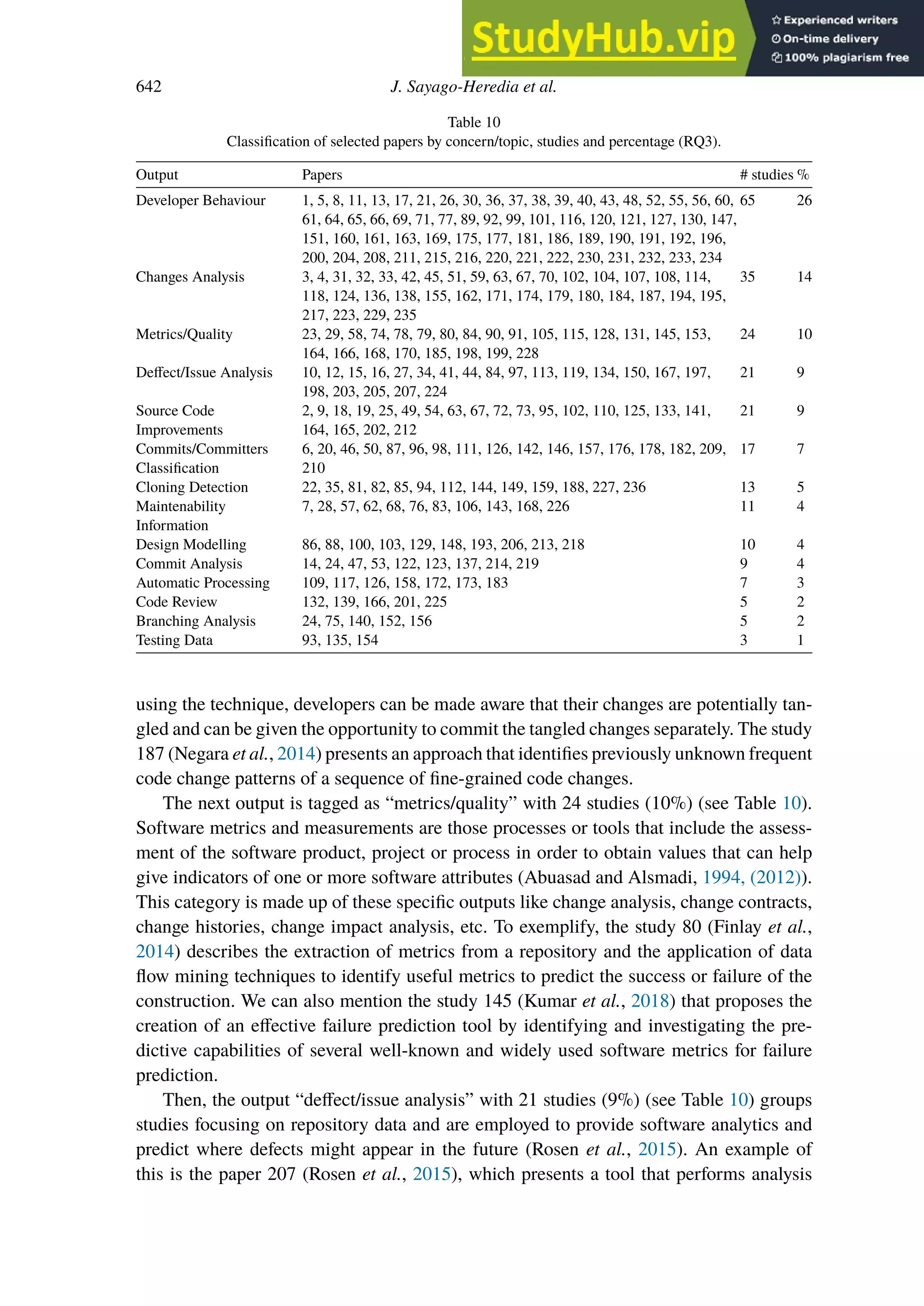 642 J. Sayago-Heredia et al.
Table 10
Classification of selected papers by concern/topic, studies and percentage (RQ3).
Output Papers # studies %
Developer Behaviour 1, 5, 8, 11, 13, 17, 21, 26, 30, 36, 37, 38, 39, 40, 43, 48, 52, 55, 56, 60,
61, 64, 65, 66, 69, 71, 77, 89, 92, 99, 101, 116, 120, 121, 127, 130, 147,
151, 160, 161, 163, 169, 175, 177, 181, 186, 189, 190, 191, 192, 196,
200, 204, 208, 211, 215, 216, 220, 221, 222, 230, 231, 232, 233, 234
65 26
Changes Analysis 3, 4, 31, 32, 33, 42, 45, 51, 59, 63, 67, 70, 102, 104, 107, 108, 114,
118, 124, 136, 138, 155, 162, 171, 174, 179, 180, 184, 187, 194, 195,
217, 223, 229, 235
35 14
Metrics/Quality 23, 29, 58, 74, 78, 79, 80, 84, 90, 91, 105, 115, 128, 131, 145, 153,
164, 166, 168, 170, 185, 198, 199, 228
24 10
Deﬀect/Issue Analysis 10, 12, 15, 16, 27, 34, 41, 44, 84, 97, 113, 119, 134, 150, 167, 197,
198, 203, 205, 207, 224
21 9
Source Code
Improvements
2, 9, 18, 19, 25, 49, 54, 63, 67, 72, 73, 95, 102, 110, 125, 133, 141,
164, 165, 202, 212
21 9
Commits/Committers
Classification
6, 20, 46, 50, 87, 96, 98, 111, 126, 142, 146, 157, 176, 178, 182, 209,
210
17 7
Cloning Detection 22, 35, 81, 82, 85, 94, 112, 144, 149, 159, 188, 227, 236 13 5
Maintenability
Information
7, 28, 57, 62, 68, 76, 83, 106, 143, 168, 226 11 4
Design Modelling 86, 88, 100, 103, 129, 148, 193, 206, 213, 218 10 4
Commit Analysis 14, 24, 47, 53, 122, 123, 137, 214, 219 9 4
Automatic Processing 109, 117, 126, 158, 172, 173, 183 7 3
Code Review 132, 139, 166, 201, 225 5 2
Branching Analysis 24, 75, 140, 152, 156 5 2
Testing Data 93, 135, 154 3 1
using the technique, developers can be made aware that their changes are potentially tan-
gled and can be given the opportunity to commit the tangled changes separately. The study
187 (Negara et al., 2014) presents an approach that identifies previously unknown frequent
code change patterns of a sequence of fine-grained code changes.
The next output is tagged as “metrics/quality” with 24 studies (10%) (see Table 10).
Software metrics and measurements are those processes or tools that include the assess-
ment of the software product, project or process in order to obtain values that can help
give indicators of one or more software attributes (Abuasad and Alsmadi, 1994, (2012)).
This category is made up of these specific outputs like change analysis, change contracts,
change histories, change impact analysis, etc. To exemplify, the study 80 (Finlay et al.,
2014) describes the extraction of metrics from a repository and the application of data
flow mining techniques to identify useful metrics to predict the success or failure of the
construction. We can also mention the study 145 (Kumar et al., 2018) that proposes the
creation of an eﬀective failure prediction tool by identifying and investigating the pre-
dictive capabilities of several well-known and widely used software metrics for failure
prediction.
Then, the output “deﬀect/issue analysis” with 21 studies (9%) (see Table 10) groups
studies focusing on repository data and are employed to provide software analytics and
predict where defects might appear in the future (Rosen et al., 2015). An example of
this is the paper 207 (Rosen et al., 2015), which presents a tool that performs analysis
 