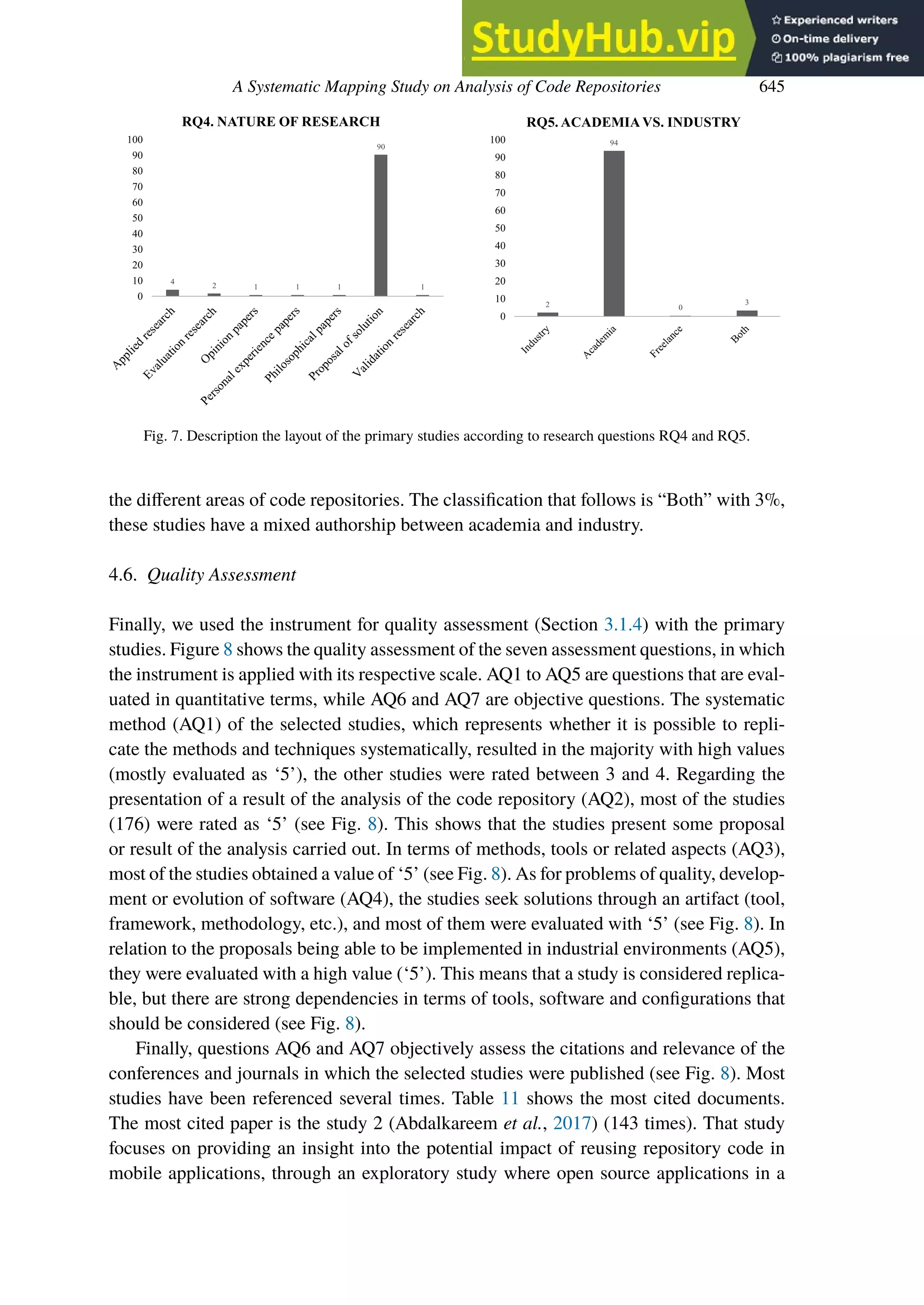 A Systematic Mapping Study on Analysis of Code Repositories 645
Fig. 7. Description the layout of the primary studies according to research questions RQ4 and RQ5.
the diﬀerent areas of code repositories. The classification that follows is “Both” with 3%,
these studies have a mixed authorship between academia and industry.
4.6. Quality Assessment
Finally, we used the instrument for quality assessment (Section 3.1.4) with the primary
studies. Figure 8 shows the quality assessment of the seven assessment questions, in which
the instrument is applied with its respective scale. AQ1 to AQ5 are questions that are eval-
uated in quantitative terms, while AQ6 and AQ7 are objective questions. The systematic
method (AQ1) of the selected studies, which represents whether it is possible to repli-
cate the methods and techniques systematically, resulted in the majority with high values
(mostly evaluated as ‘5’), the other studies were rated between 3 and 4. Regarding the
presentation of a result of the analysis of the code repository (AQ2), most of the studies
(176) were rated as ‘5’ (see Fig. 8). This shows that the studies present some proposal
or result of the analysis carried out. In terms of methods, tools or related aspects (AQ3),
most of the studies obtained a value of ‘5’ (see Fig. 8). As for problems of quality, develop-
ment or evolution of software (AQ4), the studies seek solutions through an artifact (tool,
framework, methodology, etc.), and most of them were evaluated with ‘5’ (see Fig. 8). In
relation to the proposals being able to be implemented in industrial environments (AQ5),
they were evaluated with a high value (‘5’). This means that a study is considered replica-
ble, but there are strong dependencies in terms of tools, software and configurations that
should be considered (see Fig. 8).
Finally, questions AQ6 and AQ7 objectively assess the citations and relevance of the
conferences and journals in which the selected studies were published (see Fig. 8). Most
studies have been referenced several times. Table 11 shows the most cited documents.
The most cited paper is the study 2 (Abdalkareem et al., 2017) (143 times). That study
focuses on providing an insight into the potential impact of reusing repository code in
mobile applications, through an exploratory study where open source applications in a
 