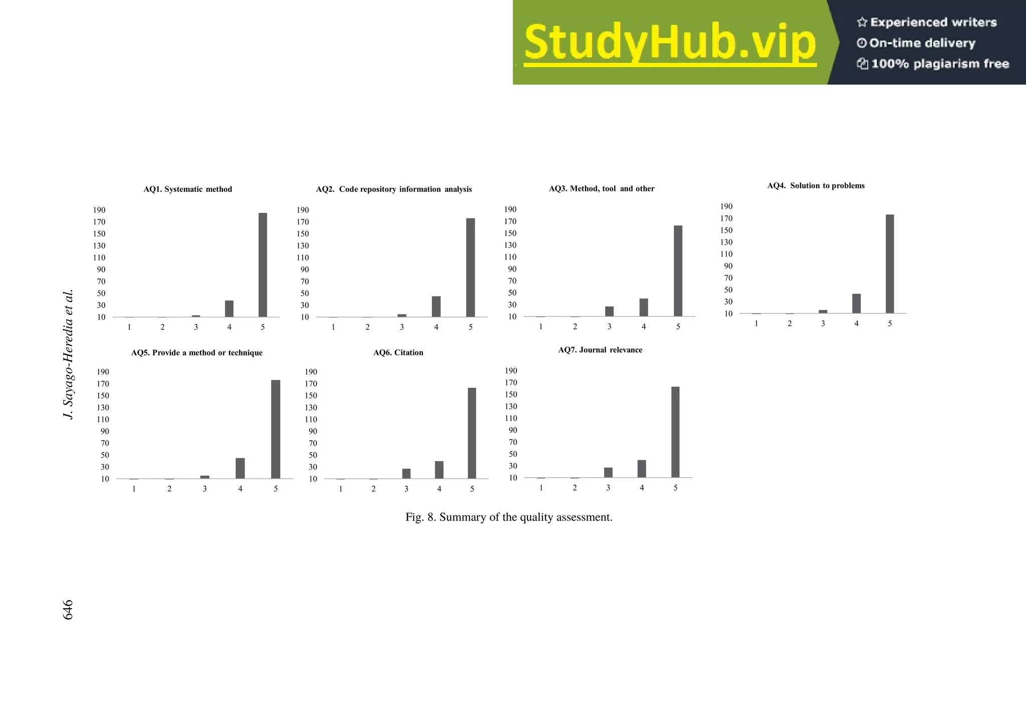 646
J.
Sayago-Heredia
et
al.
Fig. 8. Summary of the quality assessment.
 