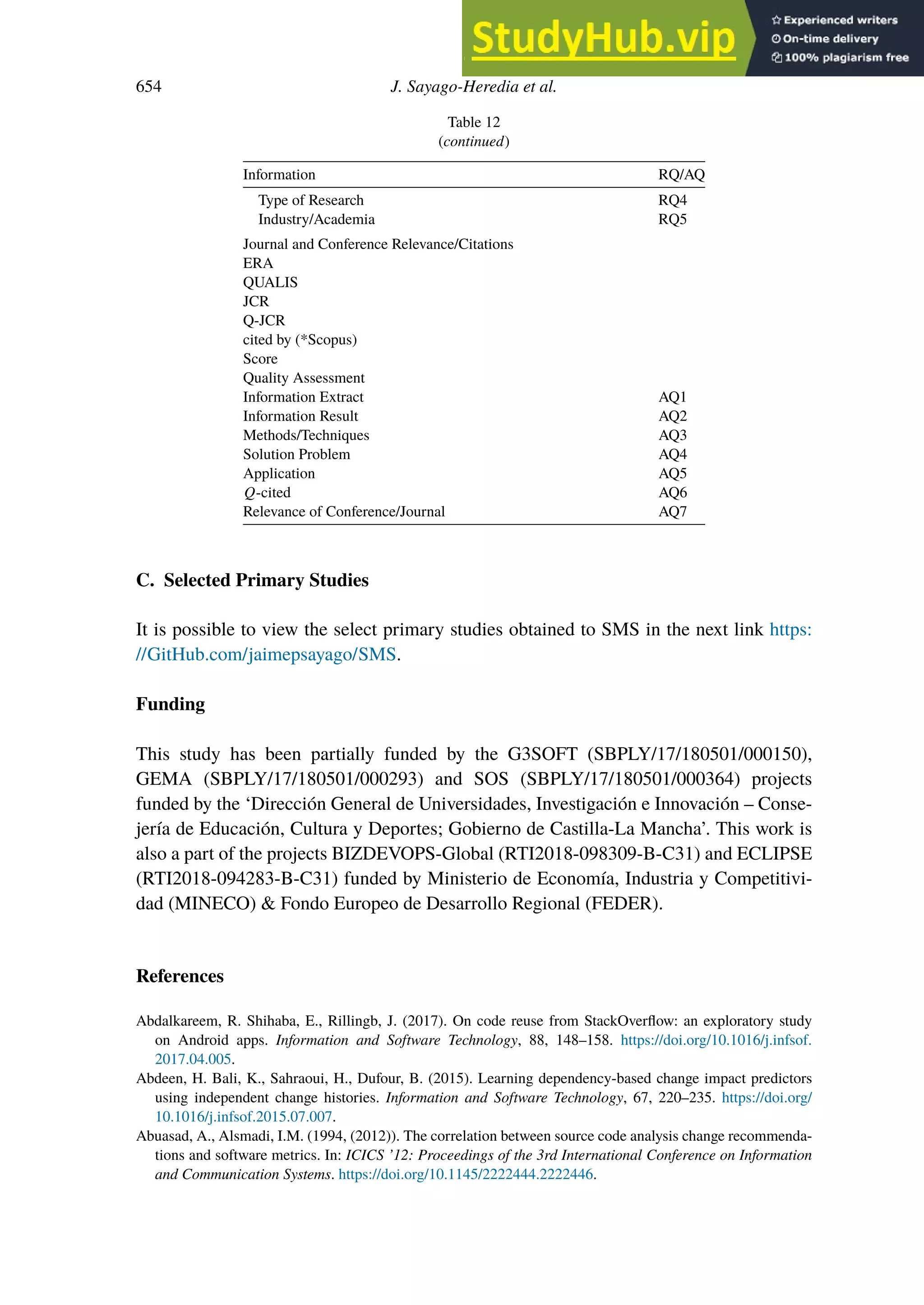 654 J. Sayago-Heredia et al.
Table 12
(continued)
Information RQ/AQ
Type of Research RQ4
Industry/Academia RQ5
Journal and Conference Relevance/Citations
ERA
QUALIS
JCR
Q-JCR
cited by (*Scopus)
Score
Quality Assessment
Information Extract AQ1
Information Result AQ2
Methods/Techniques AQ3
Solution Problem AQ4
Application AQ5
Q-cited AQ6
Relevance of Conference/Journal AQ7
C. Selected Primary Studies
It is possible to view the select primary studies obtained to SMS in the next link https:
//GitHub.com/jaimepsayago/SMS.
Funding
This study has been partially funded by the G3SOFT (SBPLY/17/180501/000150),
GEMA (SBPLY/17/180501/000293) and SOS (SBPLY/17/180501/000364) projects
funded by the ‘Dirección General de Universidades, Investigación e Innovación – Conse-
jería de Educación, Cultura y Deportes; Gobierno de Castilla-La Mancha’. This work is
also a part of the projects BIZDEVOPS-Global (RTI2018-098309-B-C31) and ECLIPSE
(RTI2018-094283-B-C31) funded by Ministerio de Economía, Industria y Competitivi-
dad (MINECO) & Fondo Europeo de Desarrollo Regional (FEDER).
References
Abdalkareem, R. Shihaba, E., Rillingb, J. (2017). On code reuse from StackOverflow: an exploratory study
on Android apps. Information and Software Technology, 88, 148–158. https://doi.org/10.1016/j.infsof.
2017.04.005.
Abdeen, H. Bali, K., Sahraoui, H., Dufour, B. (2015). Learning dependency-based change impact predictors
using independent change histories. Information and Software Technology, 67, 220–235. https://doi.org/
10.1016/j.infsof.2015.07.007.
Abuasad, A., Alsmadi, I.M. (1994, (2012)). The correlation between source code analysis change recommenda-
tions and software metrics. In: ICICS ’12: Proceedings of the 3rd International Conference on Information
and Communication Systems. https://doi.org/10.1145/2222444.2222446.
 