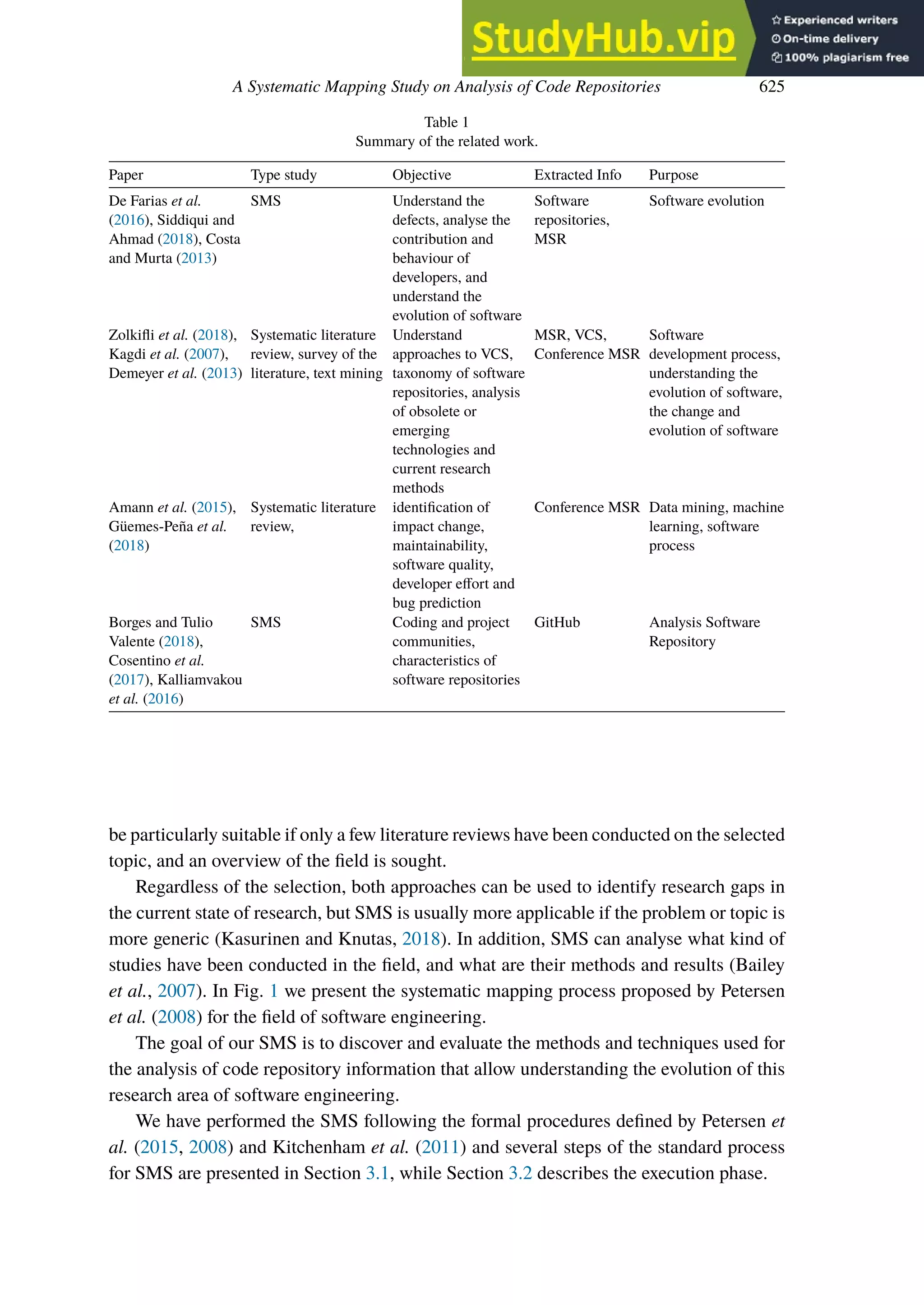 A Systematic Mapping Study on Analysis of Code Repositories 625
Table 1
Summary of the related work.
Paper Type study Objective Extracted Info Purpose
De Farias et al.
(2016), Siddiqui and
Ahmad (2018), Costa
and Murta (2013)
SMS Understand the
defects, analyse the
contribution and
behaviour of
developers, and
understand the
evolution of software
Software
repositories,
MSR
Software evolution
Zolkifli et al. (2018),
Kagdi et al. (2007),
Demeyer et al. (2013)
Systematic literature
review, survey of the
literature, text mining
Understand
approaches to VCS,
taxonomy of software
repositories, analysis
of obsolete or
emerging
technologies and
current research
methods
MSR, VCS,
Conference MSR
Software
development process,
understanding the
evolution of software,
the change and
evolution of software
Amann et al. (2015),
Güemes-Peña et al.
(2018)
Systematic literature
review,
identification of
impact change,
maintainability,
software quality,
developer eﬀort and
bug prediction
Conference MSR Data mining, machine
learning, software
process
Borges and Tulio
Valente (2018),
Cosentino et al.
(2017), Kalliamvakou
et al. (2016)
SMS Coding and project
communities,
characteristics of
software repositories
GitHub Analysis Software
Repository
be particularly suitable if only a few literature reviews have been conducted on the selected
topic, and an overview of the field is sought.
Regardless of the selection, both approaches can be used to identify research gaps in
the current state of research, but SMS is usually more applicable if the problem or topic is
more generic (Kasurinen and Knutas, 2018). In addition, SMS can analyse what kind of
studies have been conducted in the field, and what are their methods and results (Bailey
et al., 2007). In Fig. 1 we present the systematic mapping process proposed by Petersen
et al. (2008) for the field of software engineering.
The goal of our SMS is to discover and evaluate the methods and techniques used for
the analysis of code repository information that allow understanding the evolution of this
research area of software engineering.
We have performed the SMS following the formal procedures defined by Petersen et
al. (2015, 2008) and Kitchenham et al. (2011) and several steps of the standard process
for SMS are presented in Section 3.1, while Section 3.2 describes the execution phase.
 