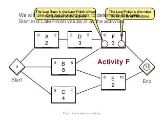 The Late Start is the Late Finish minus         The Late Finish is the value
      We  will usethe duration of the activity to
                    the backward pass                    determinethe End Milestone
                                                               from the Late
      Start and Late Finish values of all the activities.

                0         2          2            5            8       11
                     A                     D                       F
                     2                     3                   8   3   11



                          0    B     8                   Activity F
  0
  0                                                                                   11
                                                                                      11
                               8
                                                               8       10
Start                                                              E                End
                                                                   2
                          0          4
                               C
                               4

                                Touch the screen to continue
 