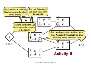 The Late Start is the Late   The Late Finish is the
Finish minus the duration    Late Start value from
      of the activity             Activity D

                   0
                                                                   ✓
                       A 2               2     D      5            8   F    11

                       2 5
          The Late3Start is the Late     5     3      8            8   3    11
           Finish minus the duration
                 of the activity
                                                          The Late Finish is the Late Start value
                              0    B     8                from Activity F (not Activity E) as
     0
     0                                                                                         11
                                                            this is the earlier Late Start time.
                                                                                               11
                                                                   ✗
                              0    8     8
                                                                   8        10
  Start                                                                E                   End
                                                                   9   2    11
                              0          4
                                   C
                              5    4     9                   Activity A
                                                                      B

                                    Touch the screen to continue
 