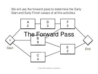 We will use the forward pass to determine the Early
      Start and Early Finish values of all the activities.


                 A                  D                   F
                 2                  3                   3


               The Forward Pass
                         B
  0
  0
                         8
Start                                                   E    End
                                                        2
                        C
                        4

                         Touch the screen to continue
 