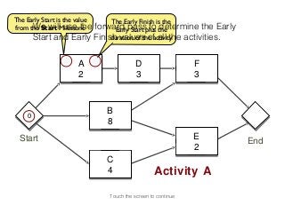 The Early Start is the value        The Early Finish is the
      We will use the
from the Start Milestone       forward passplus the
                                      Early Start to determine the Early
        Start and Early        Finish values of all the activities.
                                    duration of the activity


                  0            2
                       A                      D                   F
                       2                      3                   3



                                   B
    0
    0
                                   8
  Start                                                           E        End
                                                                  2
                                   C
                                   4                 Activity A

                                   Touch the screen to continue
 