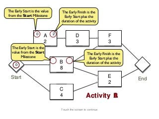 The Early Start is the value       The Early Finish is the
from the Start Milestone             Early Start plus the
                                   duration of the activity


                   0           2
                        A                     D                      F
                        2                     3                      3
   The Early Start is the
   value from the Start                               The Early Finish is the
         Milestone                                      Early Start plus the
                               0        8
                                   B                  duration of the activity
     0
     0
                                   8
  Start                                                              E           End
                                                                     2
                                   C
                                   4                 Activity A
                                                              B

                                   Touch the screen to continue
 
