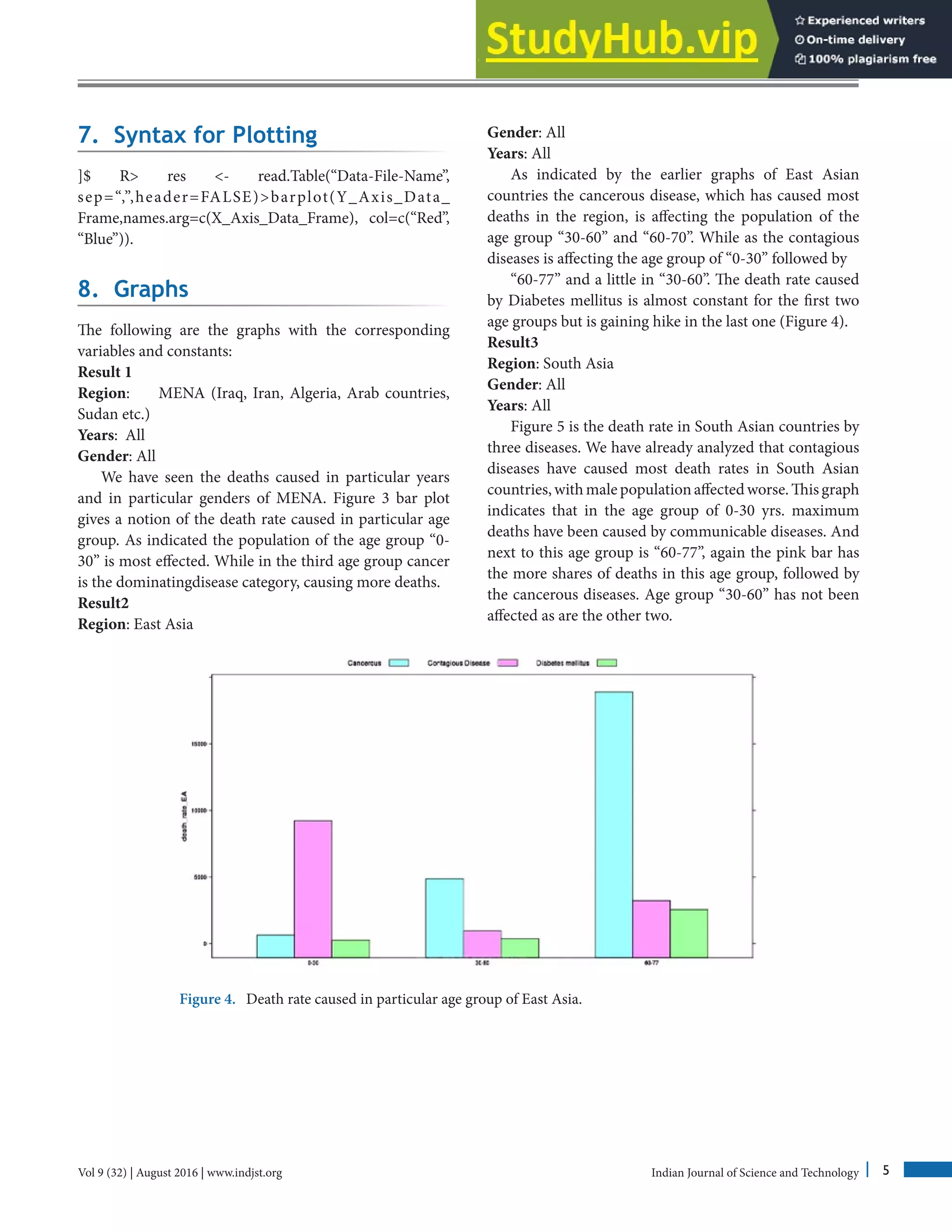 Munaza Ramzan, Farha Ramzan and Sanjeev Thakur
Vol 9 (32) | August 2016 | www.indjst.org Indian Journal of Science and Technology 5
7. Syntax for Plotting
]$ R res - read.Table(“Data-File-Name”,
sep=“,”,header=FALSE)barplot(Y_Axis_Data_
Frame,names.arg=c(X_Axis_Data_Frame), col=c(“Red”,
“Blue”)).
8. Graphs
The following are the graphs with the corresponding
variables and constants:
Result 1
Region: MENA (Iraq, Iran, Algeria, Arab countries,
Sudan etc.)
Years: All
Gender: All
We have seen the deaths caused in particular years
and in particular genders of MENA. Figure 3 bar plot
gives a notion of the death rate caused in particular age
group. As indicated the population of the age group “0-
30” is most effected. While in the third age group cancer
is the dominatingdisease category, causing more deaths.
Result2
Region: East Asia
Gender: All
Years: All
As indicated by the earlier graphs of East Asian
countries the cancerous disease, which has caused most
deaths in the region, is affecting the population of the
age group “30-60” and “60-70”. While as the contagious
diseases is affecting the age group of “0-30” followed by
“60-77” and a little in “30-60”. The death rate caused
by Diabetes mellitus is almost constant for the first two
age groups but is gaining hike in the last one (Figure 4).
Result3
Region: South Asia
Gender: All
Years: All
Figure 5 is the death rate in South Asian countries by
three diseases. We have already analyzed that contagious
diseases have caused most death rates in South Asian
countries,withmalepopulationaffectedworse.Thisgraph
indicates that in the age group of 0-30 yrs. maximum
deaths have been caused by communicable diseases. And
next to this age group is “60-77”, again the pink bar has
the more shares of deaths in this age group, followed by
the cancerous diseases. Age group “30-60” has not been
affected as are the other two.
Figure 4. Death rate caused in particular age group of East Asia.
 
