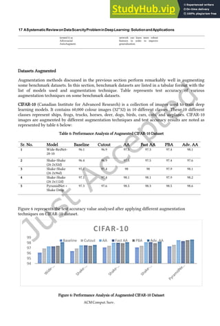 A Systematic Review on Data Scarcity Problem in Deep Learning Solution ...