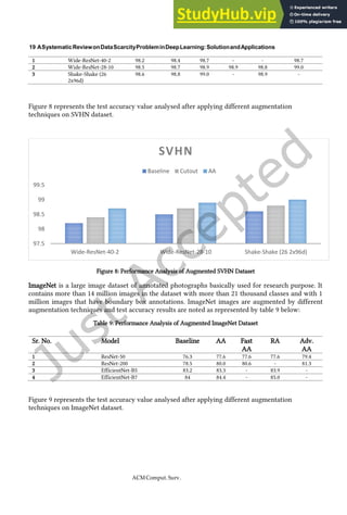A Systematic Review on Data Scarcity Problem in Deep Learning Solution ...