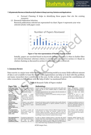 A Systematic Review on Data Scarcity Problem in Deep Learning Solution ...