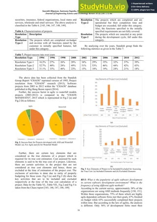 A Systematic Review On Software Cost Estimation In Agile Software ...