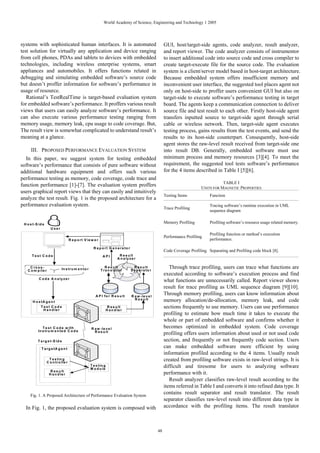 World Academy of Science, Engineering and Technology 1 2005




systems with sophisticated human interfaces. It is automated                                                  GUI, host/target-side agents, code analyzer, result analyzer,
test solution for virtually any application and device ranging                                                and report viewer. The code analyzer consists of instrumentor
from cell phones, PDAs and tablets to devices with embedded                                                   to insert additional code into source code and cross compiler to
technologies, including wireless enterprise systems, smart                                                    create target-execute file for the source code. The evaluation
appliances and automobiles. It offers functions related in                                                    system is a client/server model based in host-target architecture.
debugging and simulating embedded software’s source code                                                      Because embedded system offers insufficient memory and
but doesn’t proffer information for software’s performance in                                                 inconvenient user interface, the suggested tool places agent not
usage of resource.                                                                                            only on host-side to proffer users convenient GUI but also on
   Rational’s TestRealTime is target-based evaluation system                                                  target-side to execute software’s performance testing in target
for embedded software’s performance. It proffers various result                                               board. The agents keep a communication connection to deliver
views that users can easily analyze software’s performance. It                                                source file and test result to each other. Firstly host-side agent
can also execute various performance testing ranging from                                                     transfers inputted source to target-side agent through serial
memory usage, memory leak, cpu usage to code coverage. But,                                                   cable or wireless network. Then, target-side agent executes
The result view is somewhat complicated to understand result’s                                                testing process, gains results from the test events, and send the
meaning at a glance.                                                                                          results to its host-side counterpart. Consequently, host-side
                                                                                                              agent stores the raw-level result received from target-side one
     III. PROPOSED PERFORMANCE EVALUATION SYSTEM                                                              into result DB. Generally, embedded software must use
  In this paper, we suggest system for testing embedded                                                       minimum process and memory resources [3][4]. To meet the
software’s performance that consists of pure software without                                                 requirement, the suggested tool tests software’s performance
additional hardware equipment and offers such various                                                         for the 4 items described in Table I [5][6].
performance testing as memory, code coverage, code trace and
                                                                                                                                             TABLE I
function performance [1]-[7]. The evaluation system proffers                                                                      UNITS FOR MAGNETIC PROPERTIES
users graphical report views that they can easily and intuitively
                                                                                                              Testing Items            Function
analyze the test result. Fig. 1 is the proposed architecture for a
performance evaluation system.                                                                                                         Tracing software’s runtime execution in UML
                                                                                                              Trace Profiling
                                                                                                                                       sequence diagram


 H o s t-S id e                                                                                               Memory Profiling         Profiling software’s resource usage related memory.
                     U ser
                                                                                                                                       Profiling function or method’s execution
                                                                                                              Performance Profiling
                                     R e p o r t V ie w e r                                                                            performance.

                                                       R e p o r t G e n e r a to r
                                                                                                              Code Coverage Profiling Separating and Profiling code block [8].
      Test C ode                                               API          R e s u lt
                                                                           A n a ly z e r

    C ro s s -               In s tr u m e n to r
                                                                 R e s u lt
                                                              T r a n s la to r
                                                                                        R e s u lt
                                                                                      S e p e r a to r
                                                                                                                 Through trace profiling, users can trace what functions are
   C o m p ile r
                                                                                                              executed according to software’s execution process and find
           C o d e A n a ly z e r
                                                                                                              what functions are unnecessarily called. Report viewer shows
                                                                                                              result for trace profiling as UML sequence diagram [9][10].
                                                         A P I fo r R e s u lt        R a w -le v e l
                                                                                                              Through memory profiling, users can know information about
                                                                                        R e s u lt            memory allocation/de-allocation, memory leak, and code
       H o s tA g e n t
             Test C ode
              H a n d le r
                                                                    R e s u lt                                sections frequently to use memory. Users can use performance
                                                                   H a n d le r
                                                                                                              profiling to estimate how much time it takes to execute the
                                                                                                              whole or part of embedded software and confirms whether it
             T e s t C o d e w ith                    R a w -le v e l                                         becomes optimized in embedded system. Code coverage
          In s tr u m e n te d C o d e                  R e s u lt
                                                                                                              profiling offers users information about used or not used code
          T a r g e t-S id e                                                                                  section, and frequently or not frequently code section. Users
             T a r g e tA g e n t
                                                                                                              can make embedded software more efficient by using
                                                                                                              information profiled according to the 4 items. Usually result
                   T e s tin g
                  C o n tr o lle r
                                                                                                              created from profiling software exists in raw-level strings. It is
                                                     T e s tin g
                                                     M o d u le
                                                                                                              difficult and tiresome for users to analyzing software
                    R e s u lt
                   H a n d le r                                                                               performance with it.
                                                                                                                 Result analyzer classifies raw-level result according to the
                                                                                                              items referred in Table I and converts it into refined data type. It
     Fig. 1. A Proposed Architecture of Performance Evaluation System
                                                                                                              contains result separator and result translator. The result
                                                                                                              separator classifies raw-level result into different data type in
  In Fig. 1, the proposed evaluation system is composed with                                                  accordance with the profiling items. The result translator



                                                                                                         48
 