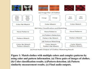 A system of clothes matching for visually impaired persons | PPTX