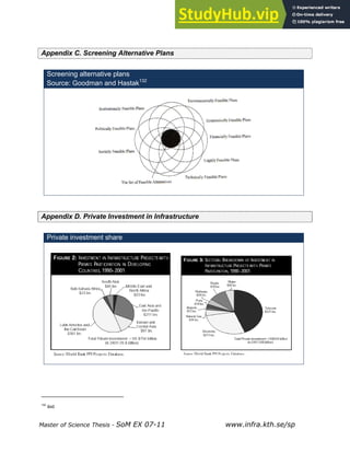 Master of Science Thesis - SoM EX 07-11 www.infra.kth.se/sp
Appendix C. Screening Alternative Plans
Screening alternative plans
Source: Goodman and Hastak132
Appendix D. Private Investment in Infrastructure
Private investment share
132
ibid
 