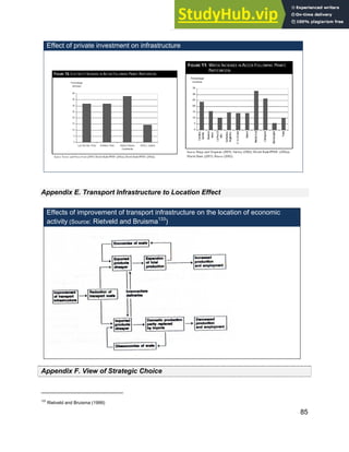 Systems Approach to Infrastructure Planning
85
Effect of private investment on infrastructure
Appendix E. Transport Infrastructure to Location Effect
Effects of improvement of transport infrastructure on the location of economic
activity (Source: Rietveld and Bruisma133
)
Appendix F. View of Strategic Choice
133
Rietveld and Bruisma (1999)
 