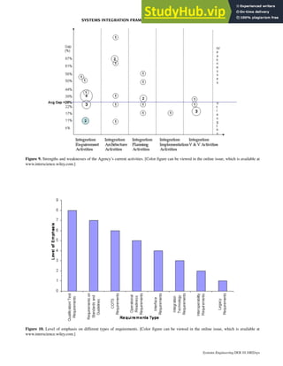 Figure 9. Strengths and weaknesses of the Agency’s current activities. [Color figure can be viewed in the online issue, which is available at
www.interscience.wiley.com.]
Figure 10. Level of emphasis on different types of requirements. [Color figure can be viewed in the online issue, which is available at
www.interscience.wiley.com.]
SYSTEMS INTEGRATION FRAMEWORK FOR PROCESS ANALYSIS AND IMPROVEMENT 285
Systems Engineering DOI 10.1002/sys
 