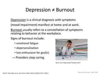 Depression ≠ Burnout
Depression is a clinical diagnosis with symptoms
(mood impairment) manifest at home and at work.
Burnout usually refers to a constellation of symptoms
relating to behavior at the workplace.
Signs of burnout include:
• emotional fatigue
• depersonalization
• lost enthusiasm for goal(s)
→ Providers stop caring.
Burnt out? Depressed? Simply tired?
(Tait D. Shanafelt, et al. Arch Intern Med. 2012;172(18):1377–1385.) Elaine Schattner, MD, MA
 