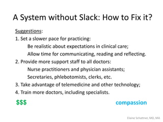 A System without Slack: How to Fix it?
Suggestions:
1. Set a slower pace for practicing:
Be realistic about expectations in clinical care;
Allow time for communicating, reading and reflecting.
2. Provide more support staff to all doctors:
Nurse practitioners and physician assistants;
Secretaries, phlebotomists, clerks, etc.
3. Take advantage of telemedicine and other technology;
4. Train more doctors, including specialists.
$$$ compassion
Elaine Schattner, MD, MA
 