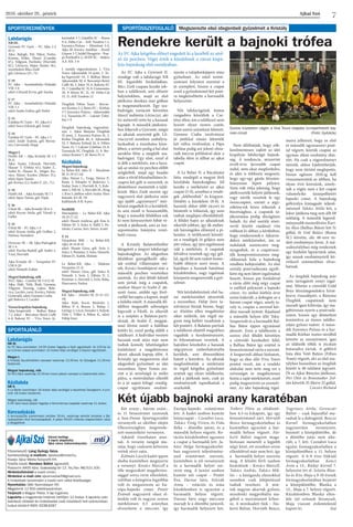 Ajkai Szó2016. október 28., péntek
7
Labdarúgás
NB III.
Gyirmót FC Győr – FC Ajka 2-2
(0-1)
Ajka: Balogh, Pál, Pákai, Fodor,
Kozma, Köles, Hanzl (Csordás
67.), Tölgyesi, Pavlitzky (Horváth
82.), Lőrinczy, Major (Szabó 58.),
vezetőedző: Bűcs Zsolt
gól: Lőrinczy (25., 71)
U 19
FC Ajka – Szombathelyi Haladás
VSE 1-6
edző: Udvardi Ervin, gól: Szarka
U 17
FC Ajka – Szombathelyi Haladás
VSE 1-1
edző: Szabó Zoltán, gól: Pethő
U 15
Üstökös FC Győr – FC Ajka 0-1
edző: Svecz Edvárd, gól: Antal
U 14
Üstökös FC Győr – FC Ajka 1-3
edző: Zsidó András, gól: Berzse-
nyi, Cservenák, Hopp
Megye I.
Fűzfői AK – Ajka Kristály SE 1-3
(0-2)
Ajka: Szalai, Udvardi, Horváth,
Hauser T. (Orbán 63.), Szabó Z.,
Szabó B., Hauser R., Móger, Ko-
vács, Mayer, Kardos (Ménes 35.),
edző: Sipos Tamás
gól: Kovács (2.), Szabó Z. (21., 71.)
U 19
Fűzfői AK – Ajka Kristály SE 7-1
edző: Sipos Tamás, gól: Vajda
U 16
Úrkút SK – Ajka Kristály SE 6-5
edző: Kocsis Attila, gól: Váradi 4,
Galler
U 14
Úrkút SK – FC Ajka 1-4
edző: Kocsis Attila, gól: Grőber 2,
Halmai, Sesztakov
Devecser SE – SK Ajka-Padragkút
SE 1-4
edző: Karika Rudolf, gól: Szabó 2,
Viszt, Horváth
Ajka Kristály SE – Veszprémi FC
USE 0-20
edző: Németh Zoltán
Megyei bajnokság, nők
NLC-Ajka – Csetény SE 3-0 (2-0)
Ajka: Hidi, Tóth, Bódi, Gyenese,
Tölgyesi, Hannig, Lajtos, Belo-
vics, Laczkó, csere: Kovács, Fekete,
Grünvald, edző: Gyenese Csaba
gól: Belovics 2, Laczkó
Városi kispályás bajnokság
Teka-Szuperinfó – Balhus Bútor
7-2, Joker – Bercsényi Retró Caffé
6-8, Bakony FC – Viva Tours Aj-
karendek 3-7, Gépállat SC – Roma
9-4, Delta-Cat – ASE Tandem 1-1,
Euronics-Pulzus – Hőerőmű 3-0,
Ajka SE Kovács Autóház – Brazil
Gépsor 3-7, Seidel Hungária – Pop-
pe Potthoff 6-2, AVÉP SC – Bolero
A.E. Kft. 2-6
I. osztály végeredménye: 1. Viva
Tours Ajkarendek 54 pont, 2. Te-
ka-Superinfó 54, 3. Balhus Bútor
Ajkarendek 50, 4. Bercsényi-Retró
Caffé 46, 5. Joker 35, 6. Bakony FC
35, 7. Gépállat SC 31, 8. Unimontex
28, 9. Roma SC 21, 10. Delta-Cat
15, 11. ASE Tandem 12
Öregfiúk: Fifties Team – Bercsé-
nyi-Kontex 3-2, Retro FC – Kórház
3-7, Euronics-Pulzus – Ajkarendek
3-1, Tarantula FC – Lakner Üzlet-
ház 1-9
Öregfiúk bajnokság végeredmé-
nye: 1. Ajkai Bányász Öregfiúk
52 pont, 2. Euronics-Pulzus 41, 3.
Kórhá Öregfiúk 40, 4. Ajkrendek
33, 5. Bakony Erőmű 26, 6. Fifties
Team 23, 7. Lakner Üzletház 23, 8.
Tarantula FC Öregfiúk 11, 9. Ber-
csényi Kontex 7, 10. Retro FC 6
Kézilabda
Megyei bajnokság
Le Belier-KK Ajka II. – Rácalmás
SE 31-29 (17-14)
Ajka: Heizer L., Varga, Heizer P.,
Rosta 3, Klespitz 9, Bukovics 1,
Szalay, Soós 1, Horváth K. 5, Kele-
men 1, Pék M. 5, Horváth M., Ring
1, Kiss 5, játékos-edző: Szalay Ákos
hetesek: 4/1 ill. 7/6
kiállítások: 8 ill. 8 perc
Serdülők
Máriaújfalu – Le Belier-KK Ajka
19-25 (7-12)
edző: Huszti Ambrus, gól: Kiss 8,
Fábián M. 3, Szűcs 4, Stáhl 5, Po-
intner, Cserna, Suri, Sziver, Arató
U 14
Várpalotai BSK – Le Belier-KK
Ajka 18-14 (8-6)
edző: Huszti Géza, gól: Erős 3,
Szűcs 3, Pointner 3, Soós, Németh,
Fábián D., Kubik, Molnár
Le Belier-KK Ajka – Telekom
Veszprém 23-21
edző: Huszti Géza, gól: Szűcs 8,
Németh 3, Soós 2, Fábián D. 2,
Pointner 2, Horváth 2, Erős, Rába,
Hancsarov, Farkas
Megyei bajnokság, nők
KK Ajka – Alsóörs SE 25-23 (13-
14)
Ajka: Rádi, Kocsi, Bánhelyi 1,
Bőhm P. 4, Borsos 5, Bobay 7,
György 2, Lóczi, Svendor 1, Sulyok,
Tóth 1, Völler 4, Bőhm K., edző:
Fülöp Imre
SPORTÖSSZEFOGLALÓ Megszerezte első idegenbeli győzelmét a Kristály
SPORTAJÁNLÓ
SPORTEREDMÉNYEK
Labdarúgás
NB III.
Az FC Ajka szombaton 14:30 órakor fogadja a Győr együttesét. Az U15-ös és
az U14-es csapat szombaton 10 órakor látja vendégül a Sopron együttesét.
Megye I.
A Kristály Gyulafirátóton szerepel vasárnap 13.30-kor. Az ifjúságiak 11.30-kor
kezdenek.
Megyei bajnokság, nők
Az NLC-Ajka vasárnap 10.30-kor hazai pályán szerepel a Csabrendek ellen.
Kézilabda
NB II.
A Le Belier szombaton 16 órakor látja vendégül a keszthelyi Georgikont. A juni-
orok 18 órakor kezdenek.
Megyei bajnokság, nők
A KK Ajka hazai pályán fogadja a Simontornya csapatát vasárnap 11 órakor.
Korcsolyázás
A korcsolyázás szerelmesei október 30-án, vasárnap vehetik birtokba a Bá-
nyászpályán lévő korcsolyapályát. A pálya 40x20 méteres alapterületen várja
a látogatókat.
Főszerkesztő: Láng György Géza.
Szerkesztőségi e-mailcím: ajkaiszo@invitel.hu.
Kiadja: Ajkai Média Nonprofit Kft.
Felelős kiadó: Kerekes Bálint ügyvezető.
Postacím: 8400 Ajka, Szabadság tér 12. Tel./fax: 88/521-100.
Hirdetésfelvétel a kiadó címén.
Hirdetési e-mail cím: ajkaimediakft@gmail.com.
A hirdetések tartalmáért a kiadó nem vállal felelősséget.
Nyomtatás: Oláh Nyomdaipari Kft.
Megjelenik 12 600 példányszámban.
Terjeszti a Magyar Posta. A lap ingyenes.
Lapzárta a megjelenés hetének hétfőjén 12 órakor. A lapzárta után
beérkező cikkeket és hirdetéseket csak következő heti számunkban
tudjuk közölni! ISSN: 0238-6267
Városi hetilap.
A lapot alapította
Ajka város önkormányzata.
Rendekre került a bajnoki trófea
Az FC Ajka a Gyirmót II.
vendége volt a labdarúgó NB
III. legutóbbi fordulójában.
Bűcs Zsolt csapata kezdte job-
ban a találkozót, ami először
helyzetekben, majd az első
játékrész derekán már gólban
is megmutatkozott. Egy sza-
badrúgás variációt követően
Hanzl indította Lőrinczyt, aki
tíz méterről vette be a hazaiak
kapuját. A második játékrész-
ben feljavult a Gyirmót, mégis
az ajkaiak szereztek gólt. Lő-
rinczyvel szemben szabályta-
lankodtak a tizenhatos köze-
lében, a sértett pedig a bal alsó
sarokba lőtte a megítélt sza-
badrúgást. Úgy tűnt, ezzel el
is dőlt a mérkőzés, ám a haza-
iak az utolsó tíz percben előbb
szögletből, majd egy beadás
után a rövid felszabadításra le-
csapva két gólt is szereztek, és
döntetlenre mentették a talál-
kozót. Bűcs Zsolt szerint egy
nagyszerű első játékrész után
egy újabb „agyonnyert” mér-
kőzést engedtek ki a kezükből,
és ami ennél is bosszantóbb,
hogy a második félidőben sok
ki nem kényszerített hibát vé-
tettek a játékosok, ami az ös�-
szpontosítás hiányára vezet-
hető vissza.
A Kristály Balatonfűzfőre
látogatott a megyei labdarúgó
bajnokságban. Az idegenben
általában gyengélkedő ajka-
iak ezúttal villámrajtot vet-
tek, Kovács bombájával már a
második percben vezetéshez
jutottak. Az első félidő felénél
sem jártak még a csapatok,
amikor Mayer és Szabó Z. ját-
szott össze, utóbbi egy lövő-
csellel becsapta a kapust, majd
a hálóba emelt. A második fél-
időben magasabb sebességre
kapcsolt a Fűzfő, és sikerült
is a szépítés a Balaton-parti-
aknak, de Szabó Z. megpat-
tanó lövése ismét a hálóban
kötött ki, ezzel pedig eldőlt a
találkozó. A kedvüket vesztett
hazaiak ezek után már nem
tudtak komoly lehetőségeket
kialakítani a magabiztosan
játszó ajkaiak kapuja előtt. A
Kristály így megszerezte első
idegenbeli győzelmét az idei
szezonban. Sipos Tamás sze-
rint a jó minőségű és széles
pálya, a motiválatlan ellenfél
és a jó napot kifogó vendég-
csapat együttesen eredmé-
nyezte a tulajdonképpen sima
győzelmet. Az edző termé-
szetesen folytatni szeretné a
jó szereplést, hiszen a csapat
ezzel a győzelemmel két pont-
ra megközelítette a harmadik
helyezettet.
Női labdarúgóink fontos
rangadóra készültek a Cse-
tény ellen, ám a találkozó nem
hozott olyan szoros csatát,
mint amire számítani lehetett.
Gyenese Csaba tanítványai
jó játékkal simán fektették
két vállra riválisukat, a Pápa
botlása pedig azt jelenti elma-
radt meccse pótlásával akár a
tabella élére is állhat az ajkai
csapat.
A Le Belier II. a Rácalmást
látta vendégül a megyei férfi
kézilabda bajnokságban. Jól
kezdte a mérkőzést az ajkai
csapat (3-0), azonban a vendé-
gek „felébredtek” és kiegyen-
lítődött a küzdelem (8-8). A
hazaiak ekkor több ziccert és
büntetőt is hibáztak, így nem
tudtak meglépni ellenfelüktől.
A félidei hajrá az ajkaiaknak
sikerült jobban, így ők mehet-
tek háromgólos előnnyel a pi-
henőre. A térfélcserét követő-
en a vendégek öt góljára nem
jött válasz, így újra izgalmassá
vált a mérkőzés. A csapatok
felváltva vezettek egy-egy gól-
lal, egyik fél sem tudott komo-
lyabb előnyre szert tenni. A
hajrában a hazaiak hatalmas
küzdelemben, nagy izgalmak
közepette megszerezték a győ-
zelmet.
Női kézilabdázóink első ha-
zai mérkőzésüket játszották
a szezonban. Fülöp Imre ta-
nítványai bíztak benne, hogy
az Alsóörs ellen magabiztos
siker születik, ám végül na-
gyon meg kellett izzadniuk a
két pontért. A Balaton-partiak
a találkozó elejétől magukhoz
ragadták a kezdeményezést,
és folyamatosan vezettek. A
hajrához közeledve a hazaiak
négyperces emberhátrányba
kerültek, ami ébresztőként
hatott a lányokra. Az ajkaiak
megfordították a mérkőzést
és végül kétgólos győzelmet
arattak egy olyan találkozón,
ahol a játéknak nem, csak az
eredménynek tapsolhattak a
szurkolók.
Nem állíthatjuk, hogy zök-
kenőmentesen zajlott az idei
kispályás labdarúgó bajnok-
ság. A tendencia, miszerint
évről-évre kevesebb csapat
indul, nem akar megfordulni,
és idén is többször megesett,
hogy egy-egy gárda létszám-
hiányosan lépett pályára.
Nem volt ritka jelenség, hogy
játékvezetők helyett játékosok,
vagy nézők vezettek le egy
összecsapást, emiatt a jegy-
zőkönyvek késve érkeztek a
bizottsághoz, a csapatok tá-
jékoztatása pedig döcögősen
haladt. Az első osztály részt-
vevői között ráadásul vita
robbant ki abban a kérdésben,
hogy rendezzenek-e Ajkaren-
deken mérkőzéseket, ám az
indulatok szerencsére meg-
nyugodtak, és a csapatveze-
tők kompromisszumos meg-
oldásának hála a bajnokság
rendben befejeződött. Az első
osztály pontvadászata egyéb-
ként rég nem látott izgalmakat
hozott, hiszen pár fordulóval
a zárás előtt még négy csapat
is eséllyel pályázott a bajnoki
címre. Az utolsó körhöz érve
aztán kiderült, a dobogón az a
három csapat végez, amely ta-
valy is, csupán a sorrend kér-
dése maradt nyitott. Ráadásul
a második helyen álló Teka-
Szuperinfó és a harmadik Bal-
hus Bútor éppen egymással
játszott. Ezen a találkozón a
szoros első félidőt követően
a címvédő kerekedett felül,
a Balhus Bútor így ezúttal is
bronzéremmel zárta a szezont.
A Szuperinfó abban bízhatott,
hogy az élen álló Viva Tours
pontot veszít, ám a rendeki
alakulat nem tette meg ezt a
szívességet és magabiztosan
hozta a saját mérkőzését, ezzel
pedig megszerezte az aranyér-
met. Az idei bajnokság izgal-
maira jellemző, hogy az első
és második ugyanannyi pont-
tal végzett, köztük csupán az
egymás elleni eredmény dön-
tött. Ha csak a végeredményt
nézzük, akkor kijelenthetjük,
hogy nem történt meglepetés,
hiszen egészen 2010-ig kell
visszamennünk az időben, ha
olyan évet keresünk, amely-
nek a végén nem e két csapat
valamelyike ünnepelhetett
bajnoki címet. A bajnokság
gólkirálya kimagasló teljesít-
ménnyel Takács Attila lett, a
Joker játékosa meg sem állt 68
találatig. A második legered-
ményesebb mesterlövész Kari-
ka Ákos (Balhus Bútor) lett 51
góllal, őt Vető Balázs (Roma
SC) követte, aki 48-szor tu-
dott eredményes lenni. A má-
sodosztályban még rendeznek
egy fordulót lapzártánk után,
így annak eredményeiről kö-
vetkező számunkban olvas-
hatnak.
Az öregfiúk bajnokság már
nem tartogatott ennyi izgal-
mat. Miután a címvédő Gold
Boys létszámgondokra hivat-
kozva visszalépett, a Bányász
Öregfiúk csapatának nem
maradt igazi kihívója, így ma-
gabiztosan nyerte a pontvadá-
szatot, hiszen egy döntetlent
leszámítva az összes találko-
zóján győzni tudott. A máso-
dik Euronics-Pulzus és a har-
madik Kórház tisztes távolból
követte az aranyérmest, igaz
az üldözők tőlük is jócskán
lemaradva zártak. A góllövő
lista élén Vető Balázs (Fifties
Team) végzett, aki az első osz-
tályhoz hasonlóan az öregfiúk
között is 48 találatot jegyzett.
Őt az Ajkai Bányász játékosai,
Piri Ottó és Branstadter Zol-
tán követik 35 illetve 32 góllal.
Csicsics Richárd
Az FC Ajka kétgólos előnyt engedett ki a kezéből az utol-
só tíz percben. Véget értek a küzdelmek a városi kispá-
lyás bajnokság első osztályában.
Szoros küzdelem végén a Viva Tours csapata ünnepelhetett baj-
noki címet (Fotó: Györkös)
Két arany-, három ezüst-,
és 11 bronzérmet szereztek
a Sun-Dome Sportegyesület
versenyzői az október elején
Olaszországban megrende-
zett nemzetközi versenyen.
Ajkáról tizenhatan utaz-
tak. A verseny rangját mu-
tatja, hogy csaknem kétezren
vettek részt rajta.
Kálmán László kadet ippon
shobu kumitében megnyerte
a versenyt. Kovács Marcell a
tőle megszokott magabiztos-
sággal sorra verte ellenfeleit,
valóban a kategória legjobbja
volt és megszerezte az Eu-
rópa-bajnoki címet. Pintér
Évának nagyszerű olasz el-
lenfele volt és nagyon szoros
mérkőzésen 4:3 arányban
elveszítette a meccset, így
Európa-bajnoki ezüstérmes
lett. A kadet sanbon kumite
leánycsapat – Czendrei Luca,
Takács Virág Vivien, és Vida
Réka – döntőbe jutott, és a
második helyen végzett. Ro-
tációs küzdelemben ugyanez
a csapat a harmadik lett. Ju-
hász Helga formagyakorlat-
ban nagyszerű teljesítmén�-
nyel ezüstérmet szerzett,
kumitében is jól versenyzett
és a harmadik helyet sze-
rezte meg. A junior sanbon
kumite női csapat – Pintér
Éva, Darnai Sára, Szlezák
Anna – rotációs és sima
küzdelemben is egyaránt a
harmadik helyen végzett.
Darnai Sára nagy meccsen
maradt le a döntőbe jutásról,
így harmadik helyezett lett.
Tróbert Flóra az elődöntő-
ben 4:3-ra kikapott, így egy
bronzéremmel zárt. Horváth
Bence formagyakorlatban és
kumitében egyaránt a har-
madik helyen végzett. Fás-
kerti Bálint nagyon maga-
biztosan menetelt a legjobb
négy közé, ott azonban orosz
ellenfelével már nem bírt, így
a  harmadik helyet szerezte
meg. A felnőtt férfi sanbon
kumitésok – Kovács Marcell,
Takács András, Takács Mik-
lós – a házigazda olaszokkal
szemben csak leléptetéssel
tudtak veszíteni. A mie-
ink nagyon akartak győzni,
mindenki megpróbálta ma-
gából a maximumot kihoz-
ni. A minikadett fiúk – Fás-
kerti Bálint, Horváth Bence,
Vugrinecz Attila, Gerencsér
Bálint – csak hajszállal ma-
radtak le a dobogóról. Bencze
Kornél formagyakorlatban
nagyszerűen versenyzett,
bejutott a középdöntőbe, de
a döntőbe jutás nem sike-
rült, a 7. lett. Czendrei Luca
egyéni formagyakorlatban a
középdöntőben a 11. helyen
végzett. A 6-8 éves fiúknál
formagyakorlatban Koncz
Áron a 13., Ráday Kornél 7.
helyezést ért el. Szlotta Blan-
ka és Kiss Maja a 9-10 évesek
formagyakorlatában bejutott
a középdöntőbe, Blanka a
12., Maja a 7. helyen végzett.
Küzdelemben Blanka ellen-
fele túl erősnek bizonyult,
Maja viszont érdemtelenül
kapott ki. (ta)
Két újabb bajnoki arany karatéban
 