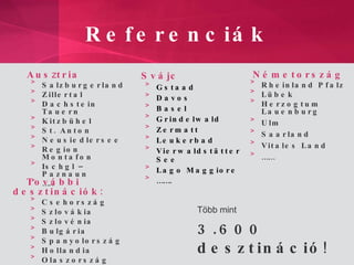Svájc Gstaad Davos Basel Grindelwald Zermatt Leukerbad Vierwaldstätter See Lago Maggiore …… . Referenciák Aus z tria Salzburgerland Zillertal Dachstein Tauern Kitzbühel St. Anton Neusiedlersee Region Montafon Ischgl – Paznaun … .. További desztinációk: C sehország S z lov á kia S z lov é nia Bulg á ria Span yolország Hollandia Olaszország Németország Rheinland Pfalz Lübek Herzogtum Lauenburg Ulm Saarland Vitales Land …… Több mint  3.600  desztináció ! 