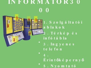 INFORMATOR3000 1. Szolgáltatói ablakok 2. Térkép és infótábla 3.  In gyenes telefon 4. Érint ő képerny ő 5. Nyomtató ( A4 ) 1 4 5 2 3 1 