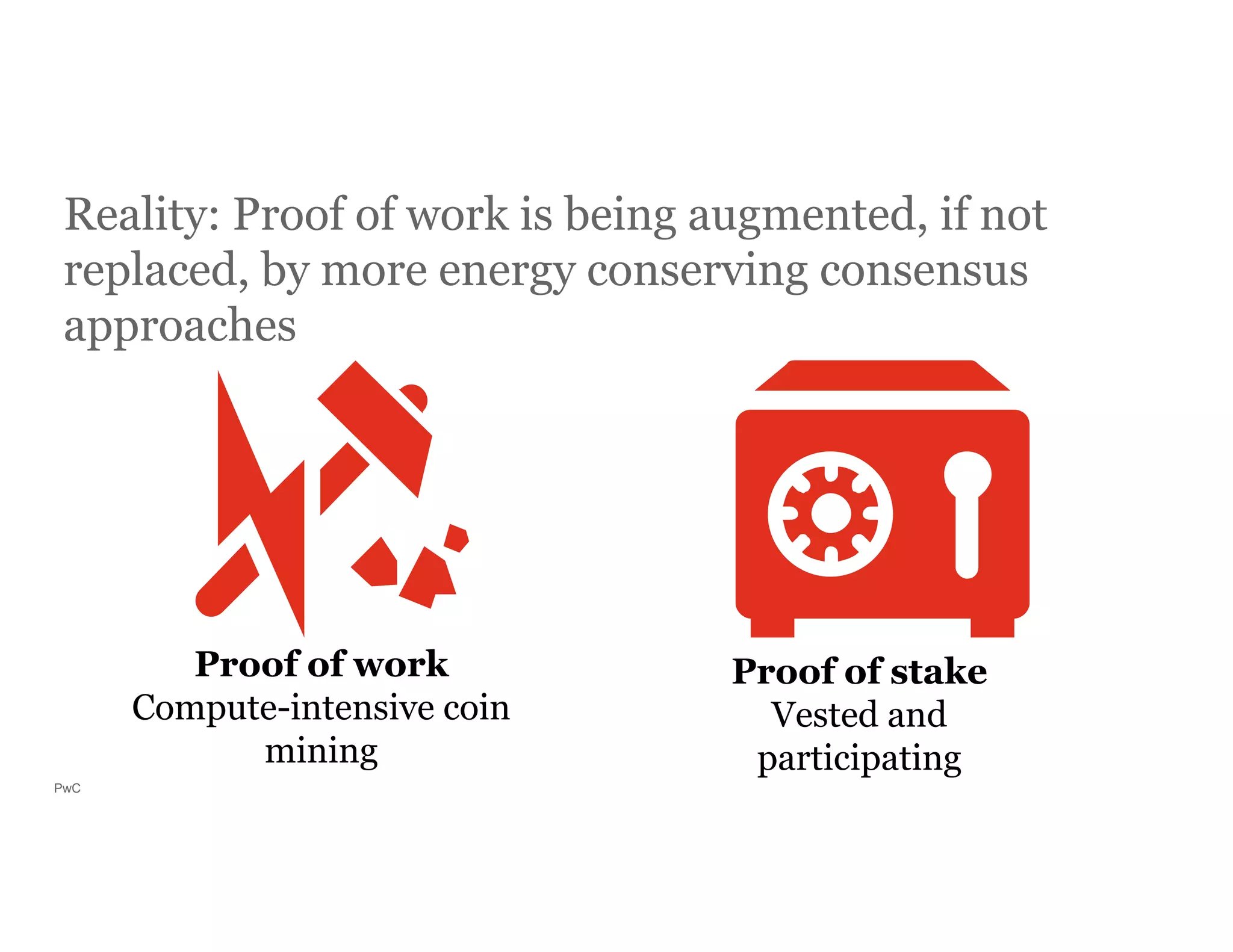 PwC
Reality: Proof of work is being augmented, if not
replaced, by more energy conserving consensus
approaches
Proof of stake
Vested and
participating
Proof of work
Compute-intensive coin
mining
 