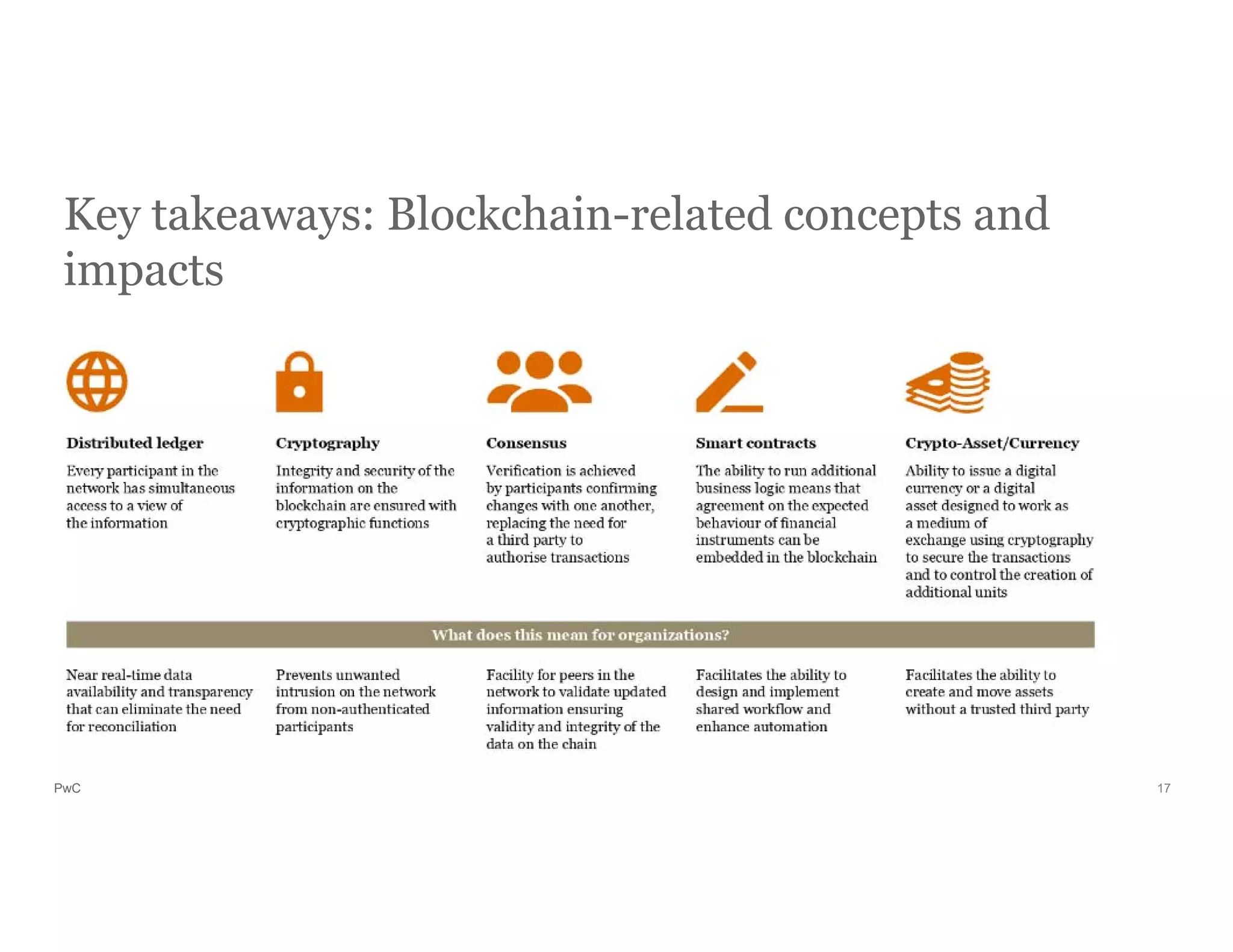 PwC
Key takeaways: Blockchain-related concepts and
impacts
17
 