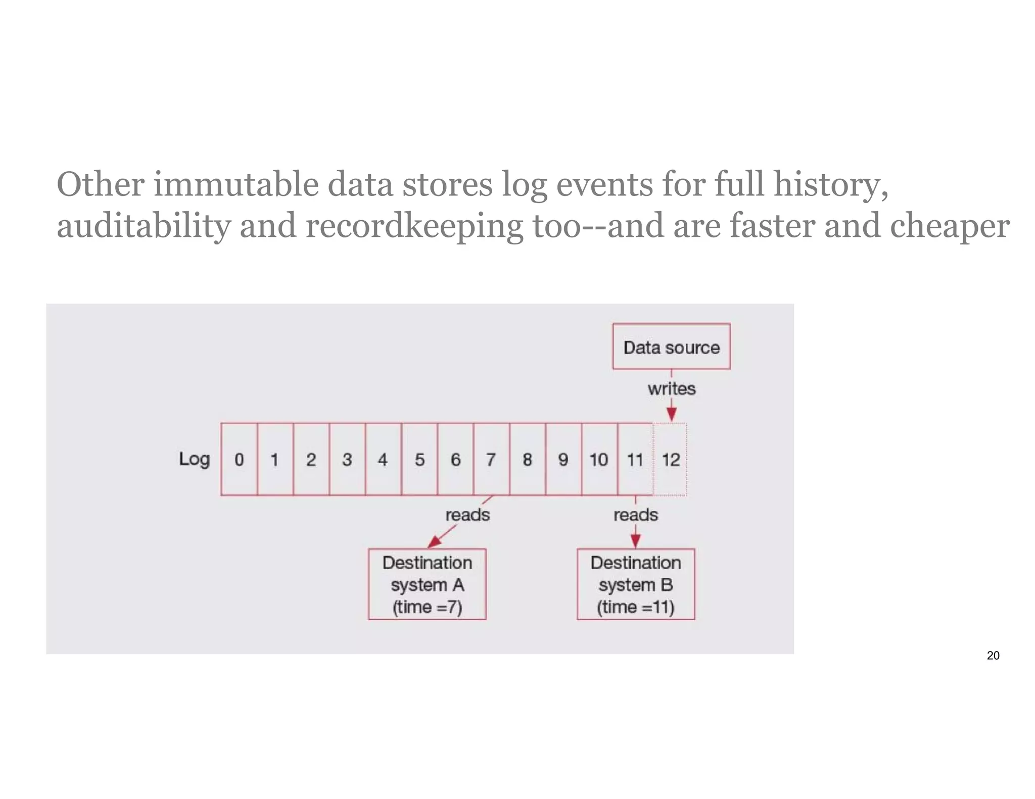 20
Other immutable data stores log events for full history,
auditability and recordkeeping too--and are faster and cheaper
 